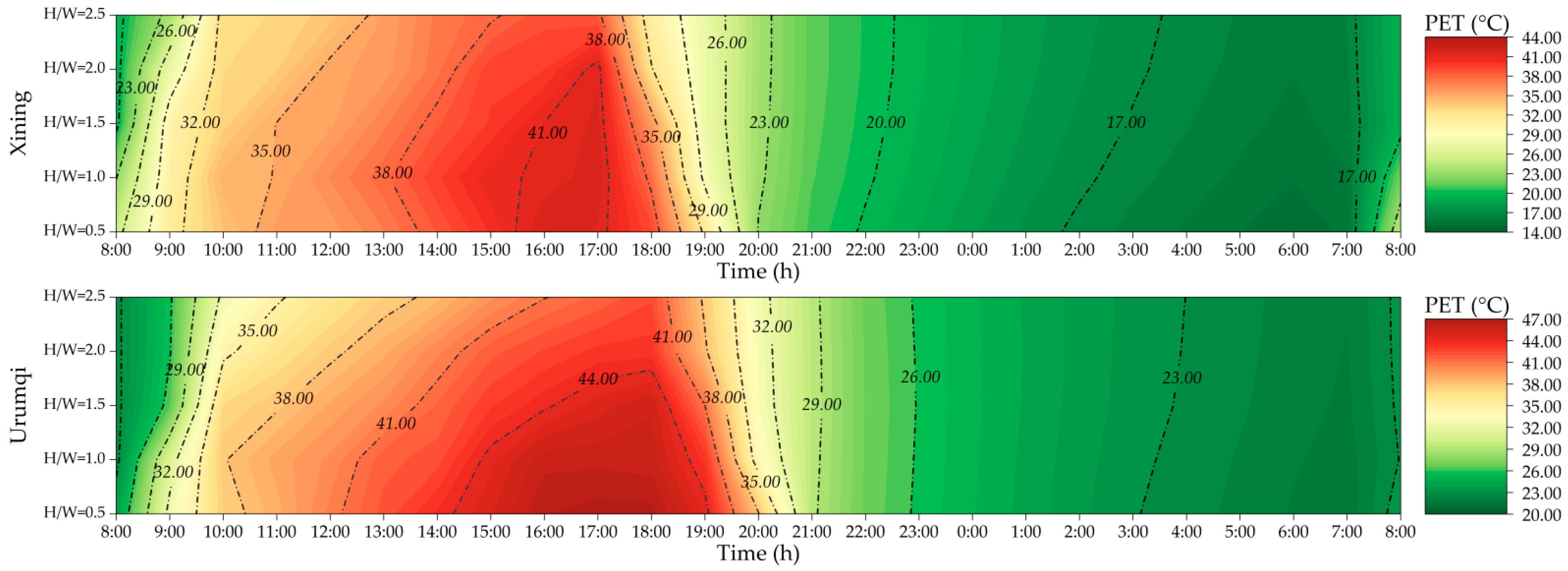 Buildings 14 00342 g013b