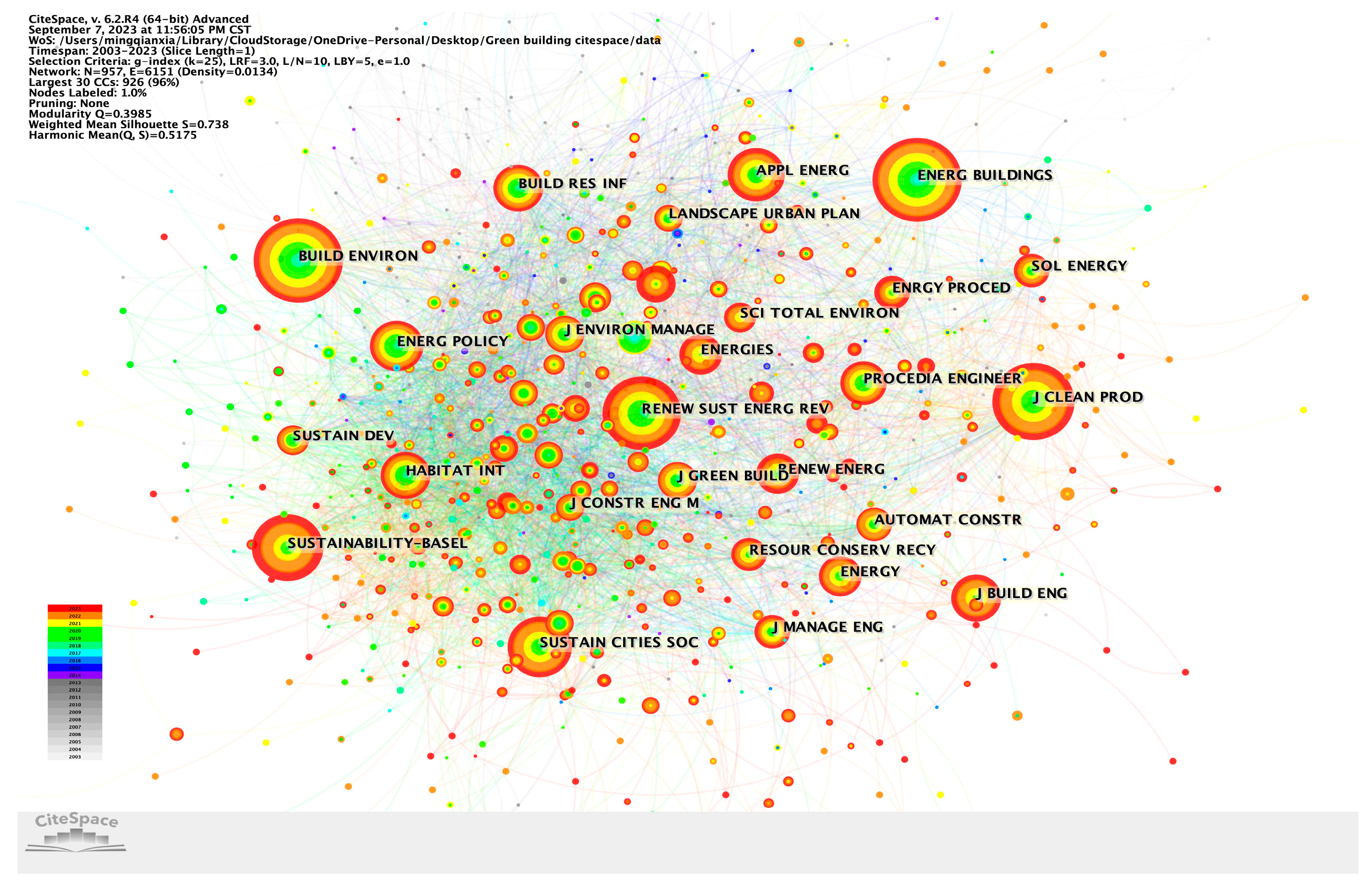 Buildings 14 00345 g002