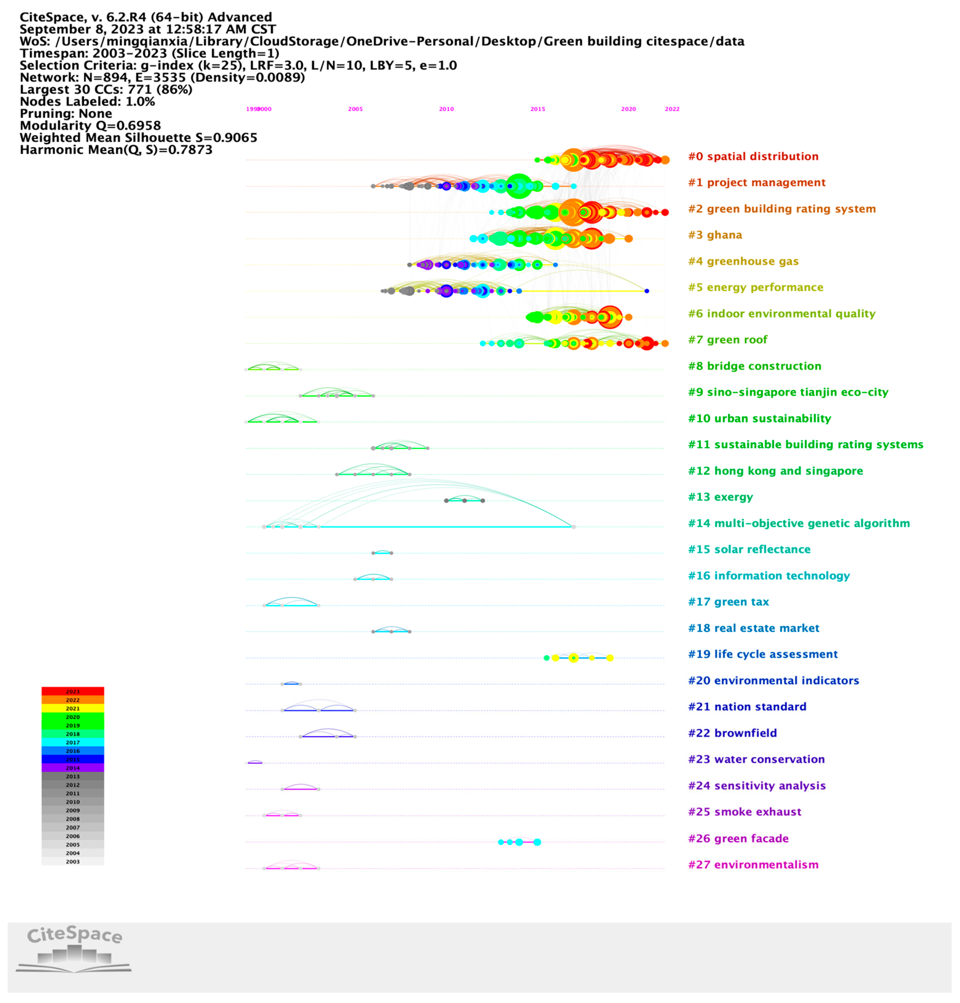 Buildings 14 00345 g005