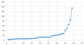 Buildings 14 00346 i016