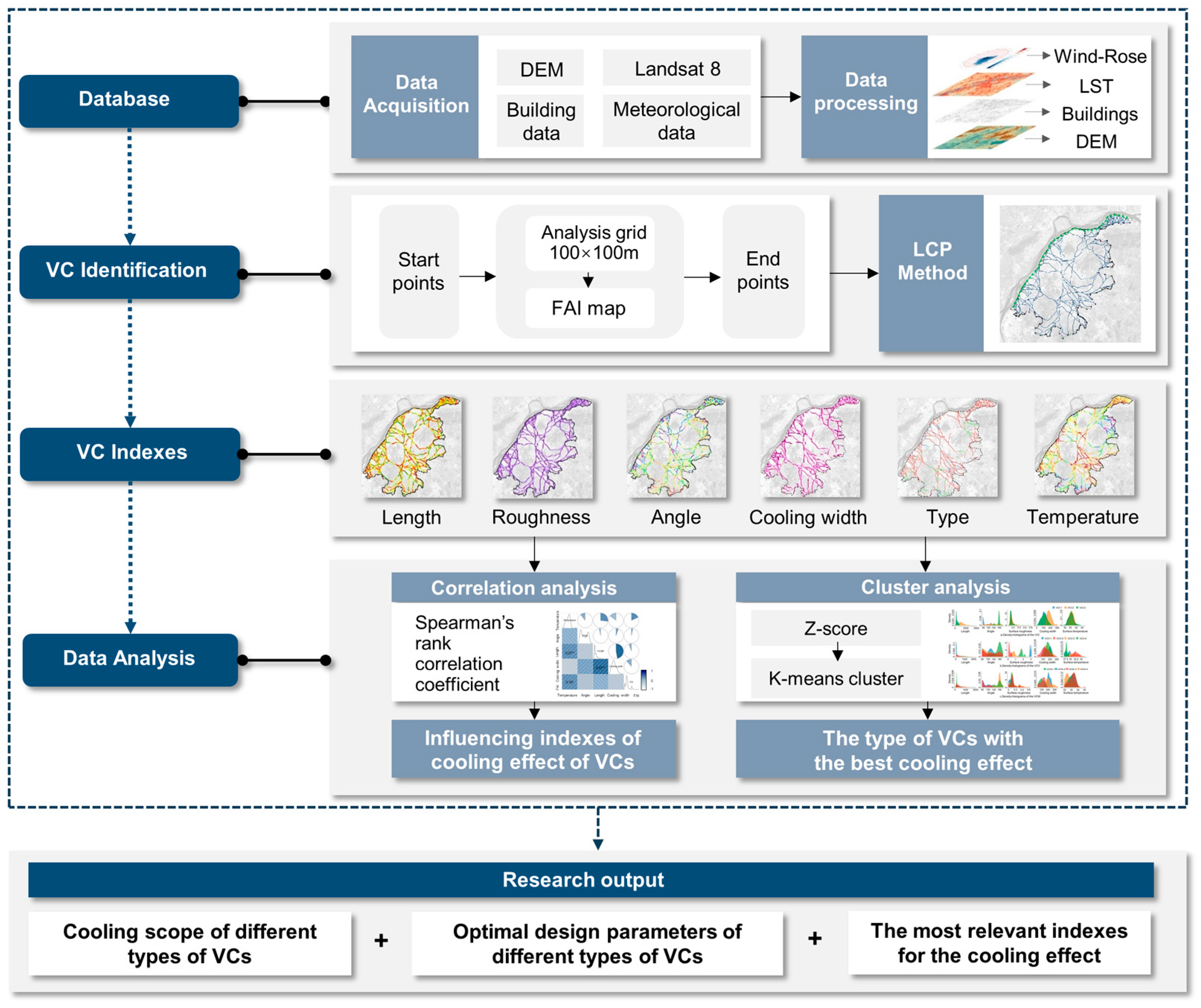 Buildings 14 00348 g001
