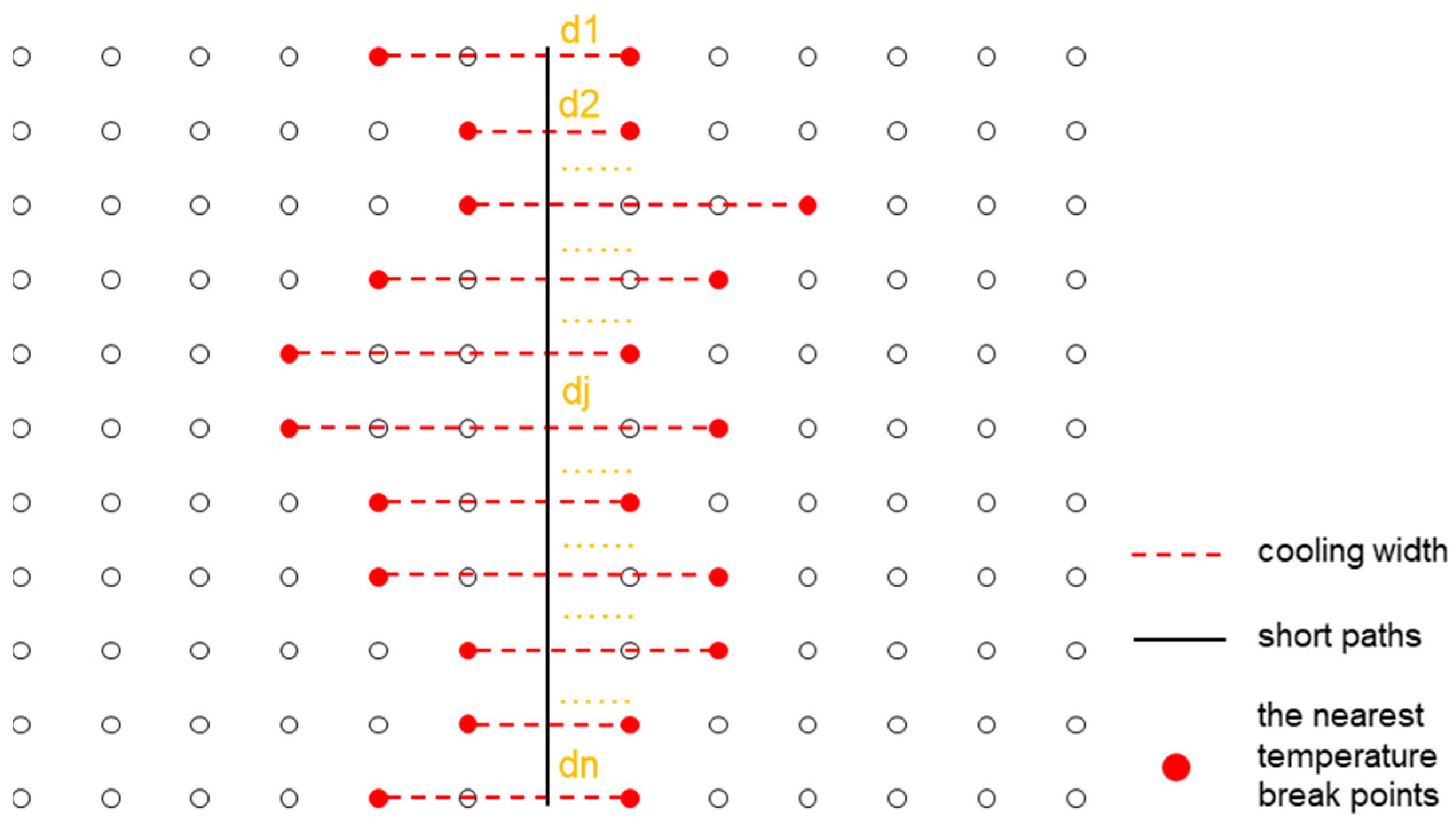 Buildings 14 00348 g005