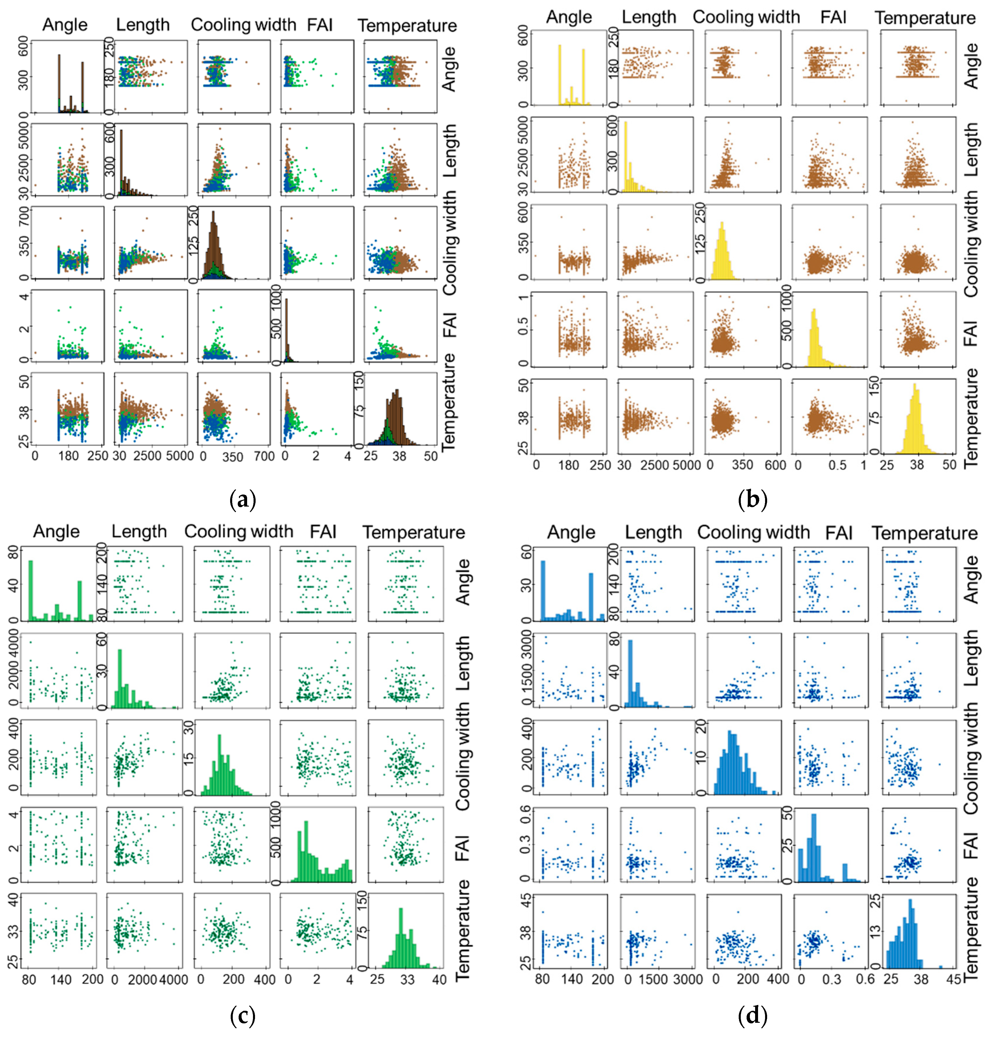 Buildings 14 00348 g008