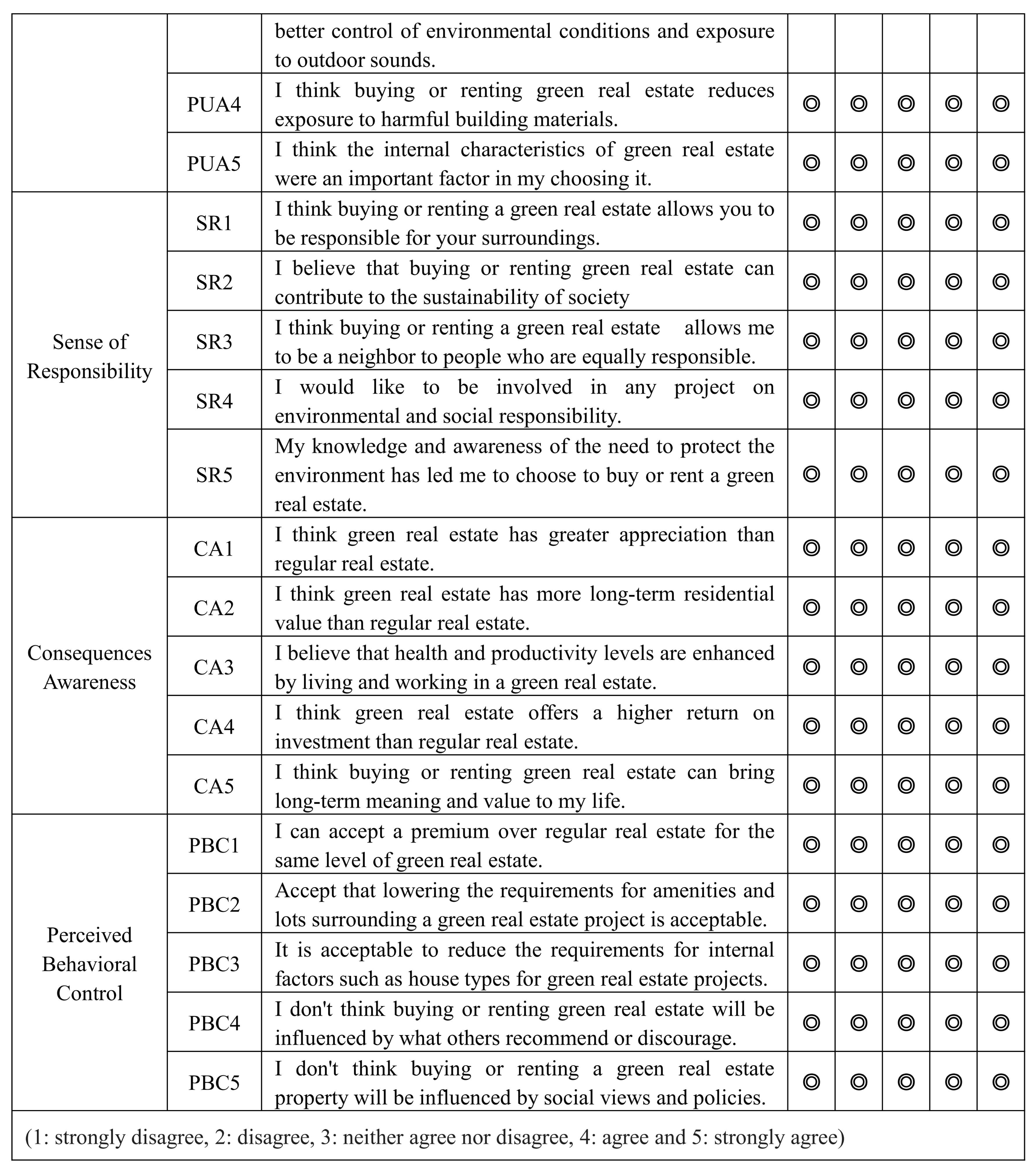 Buildings 14 00349 i002