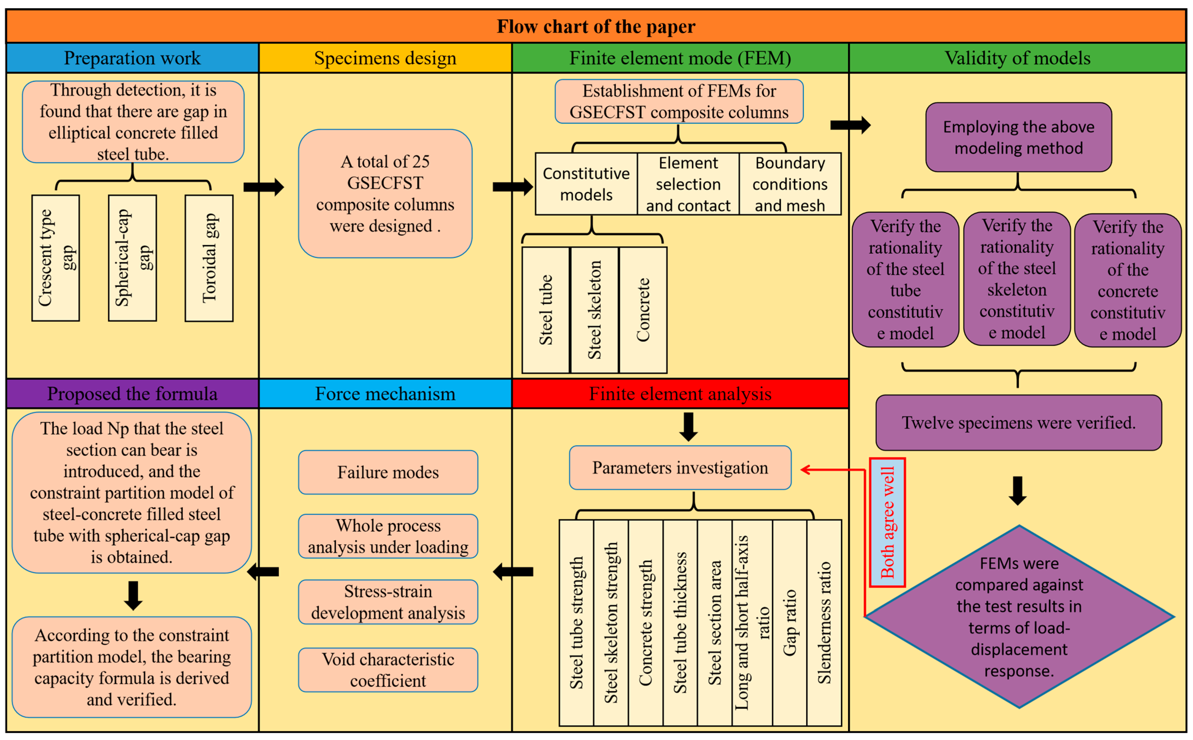 Buildings 14 00350 g001