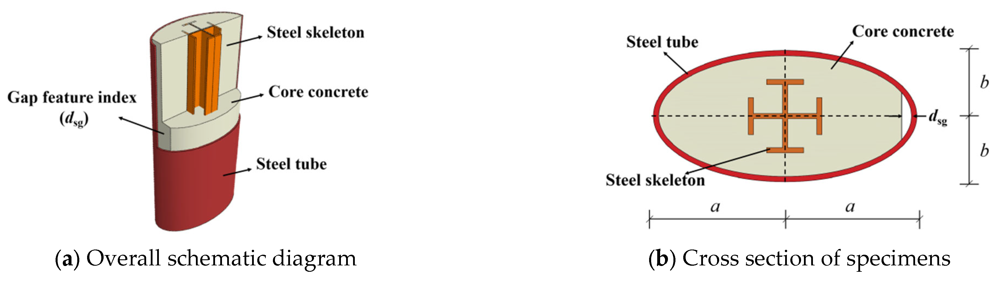 Buildings 14 00350 g002