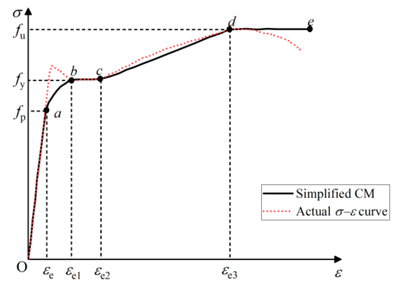 Buildings 14 00350 g003