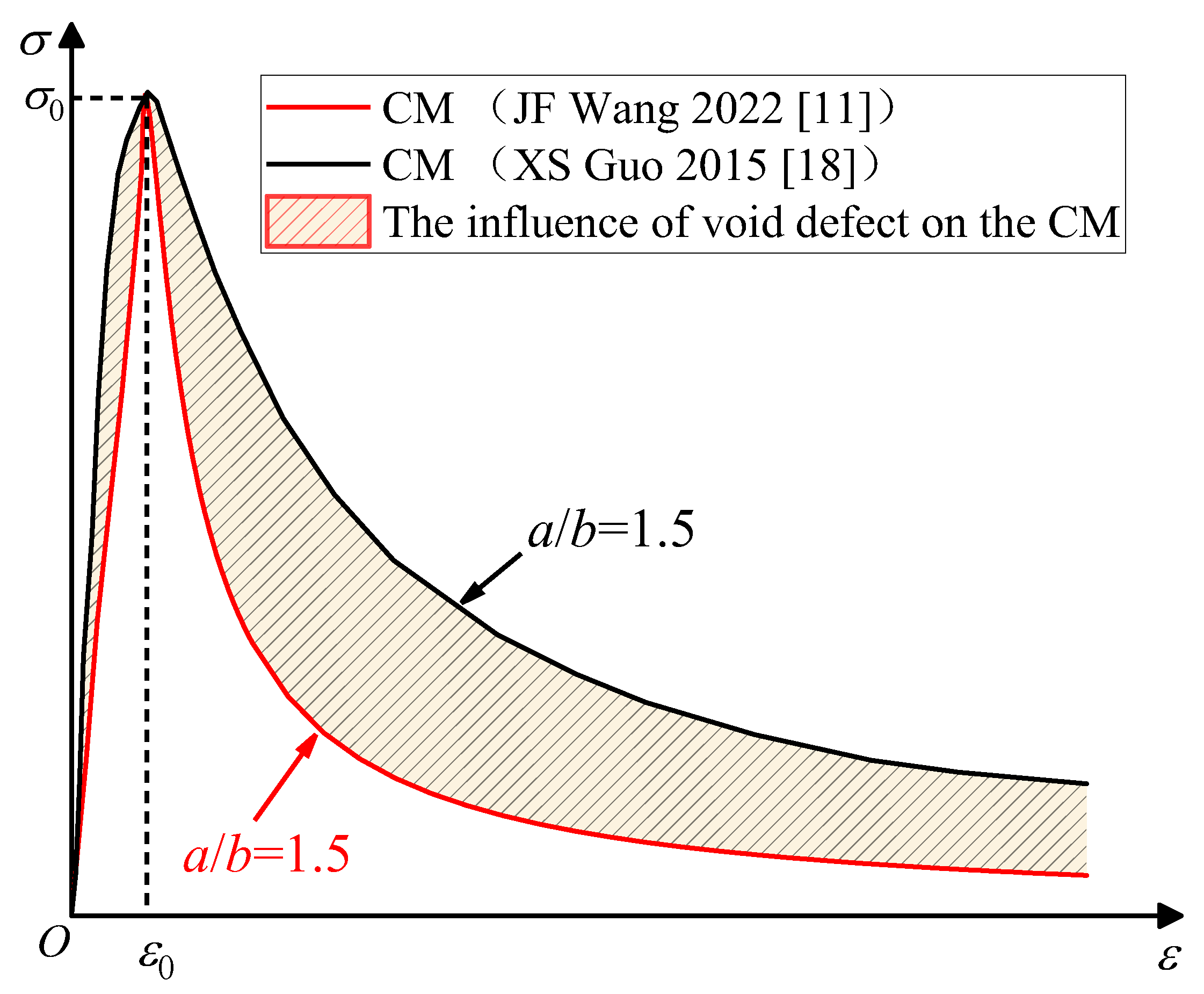 Buildings 14 00350 g004