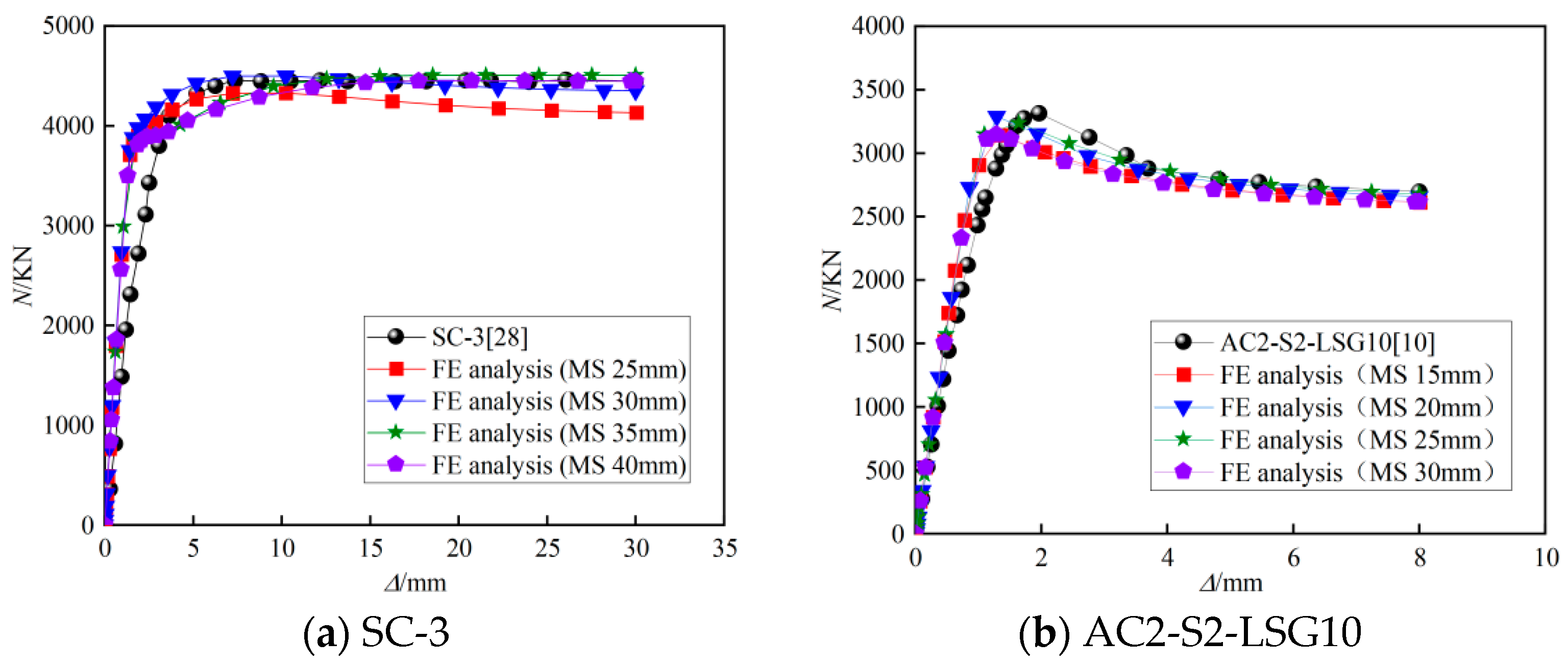 Buildings 14 00350 g006