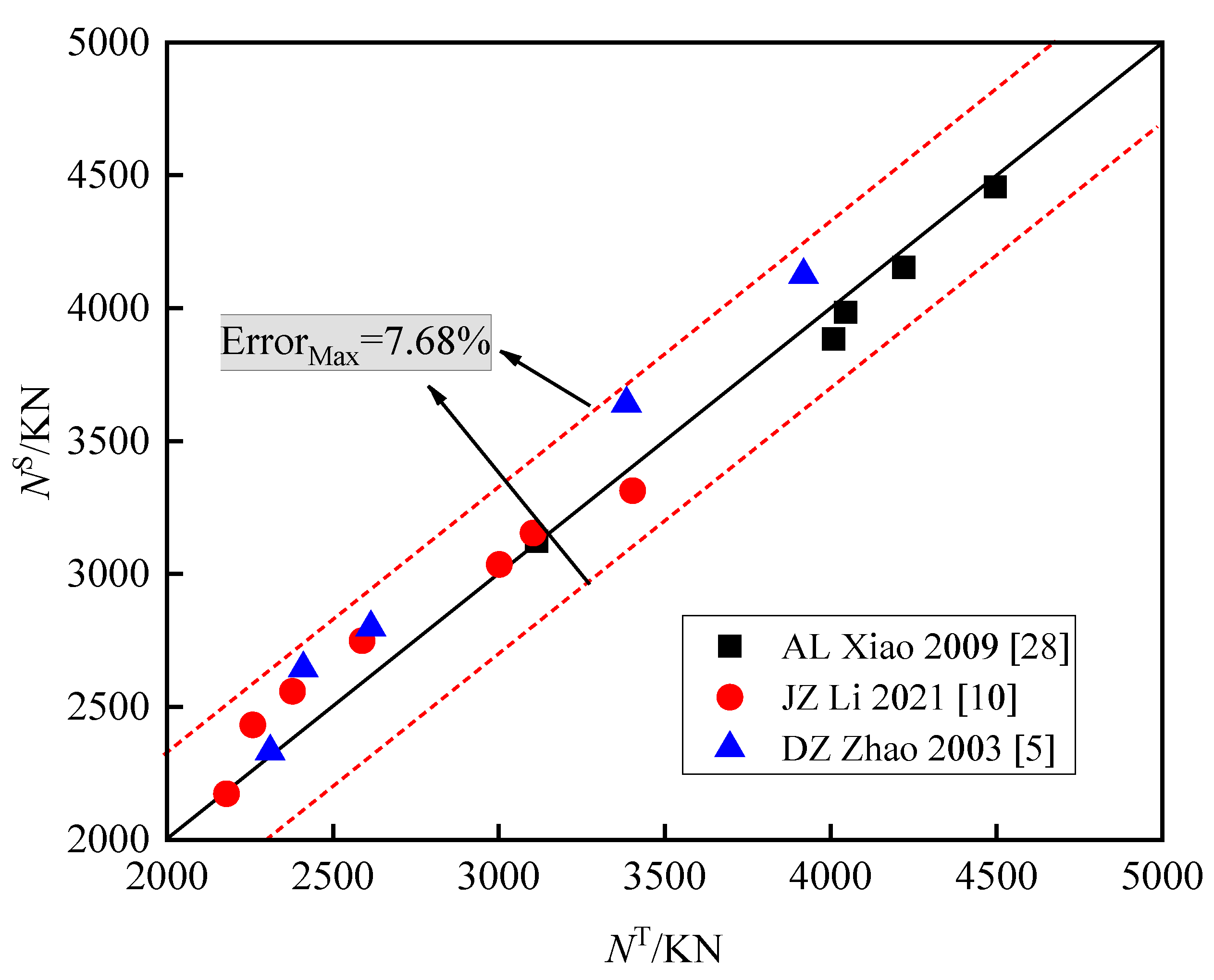 Buildings 14 00350 g009