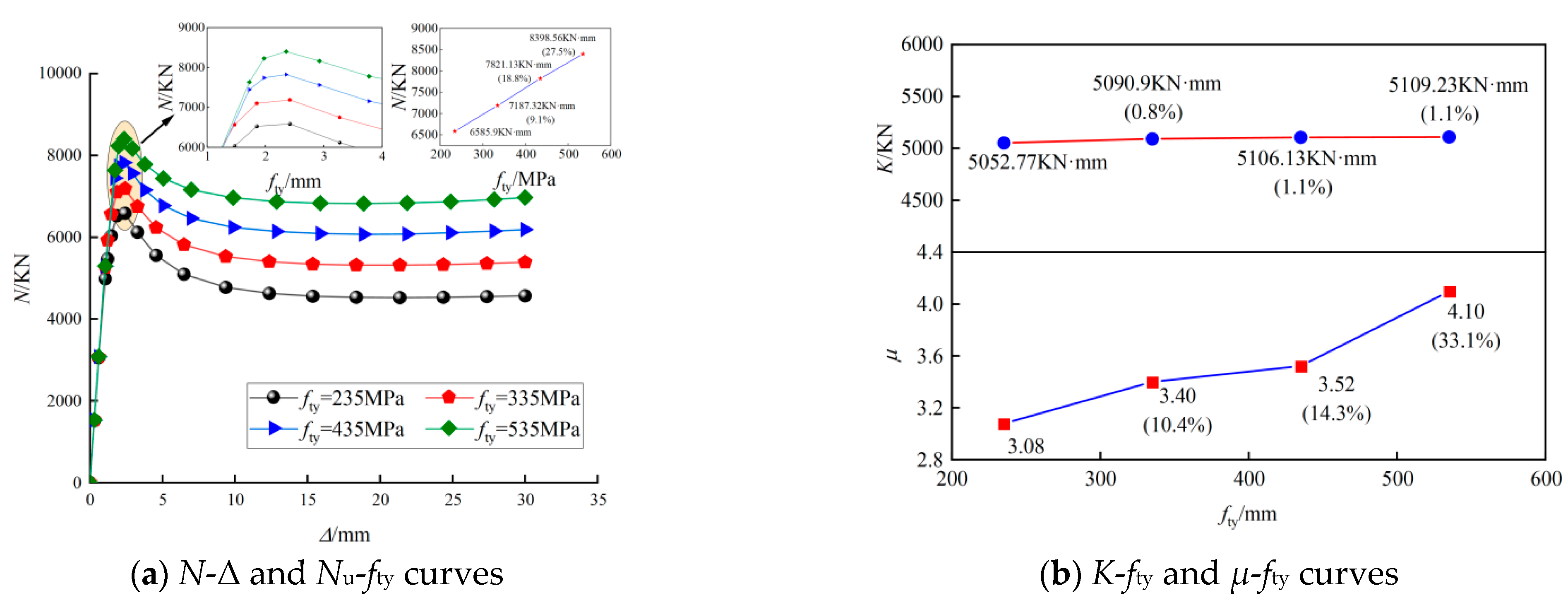 Buildings 14 00350 g012