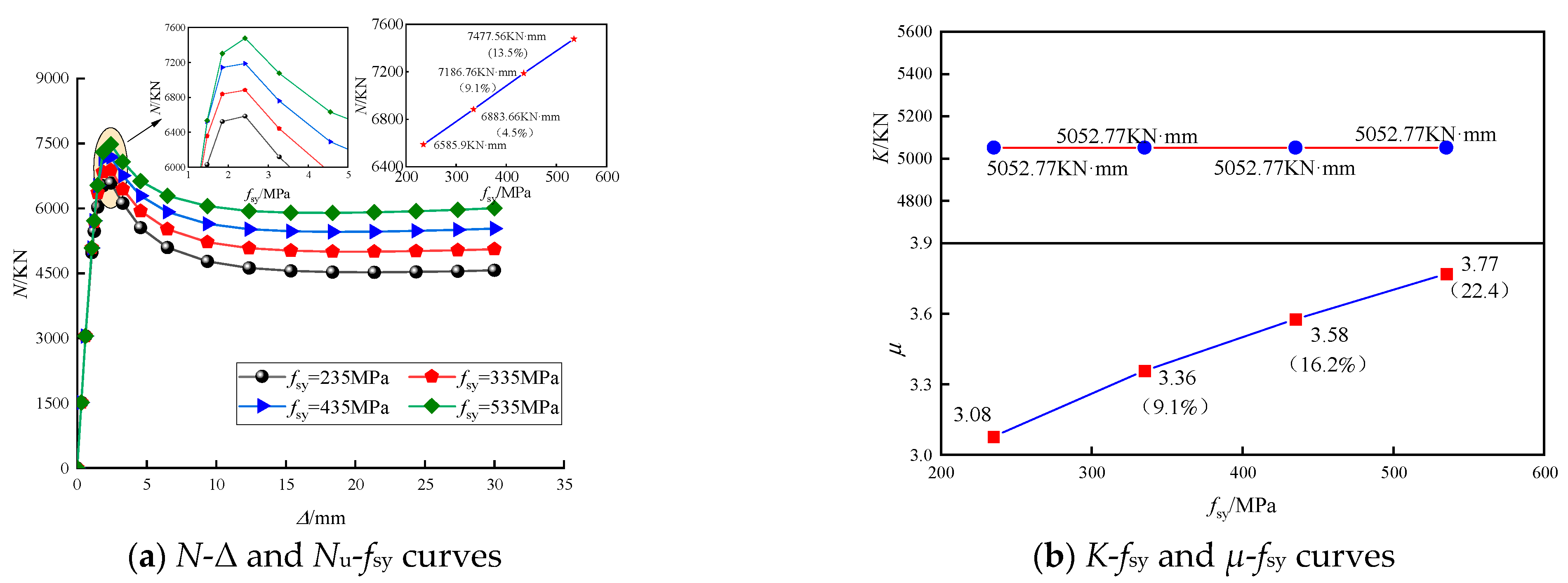 Buildings 14 00350 g013