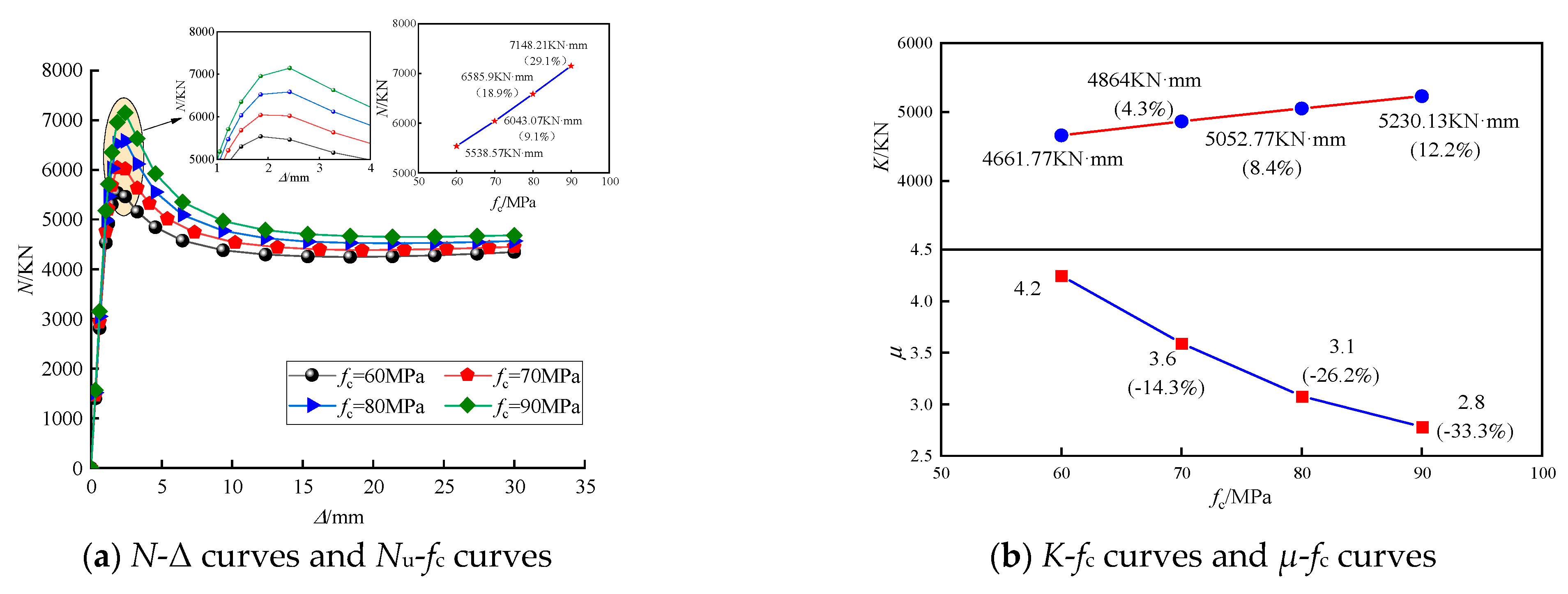 Buildings 14 00350 g014