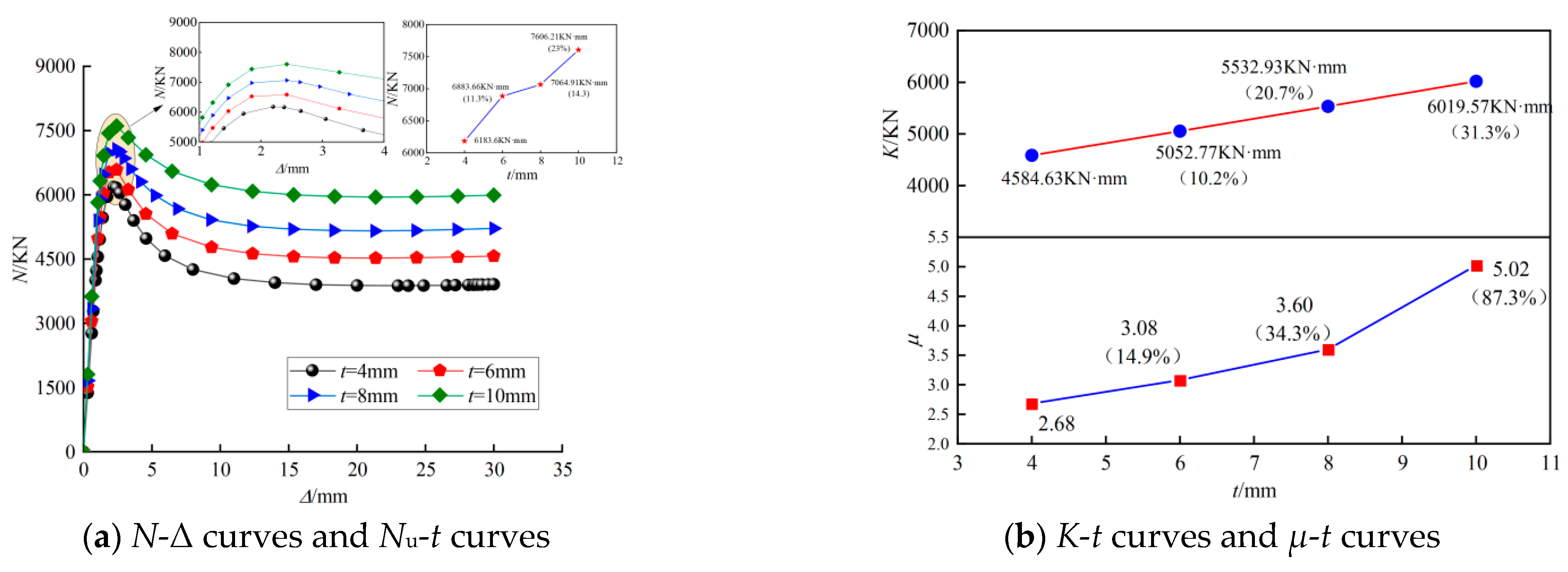 Buildings 14 00350 g015