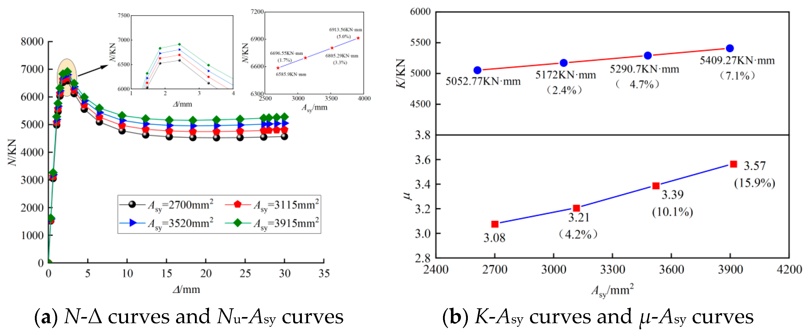 Buildings 14 00350 g016