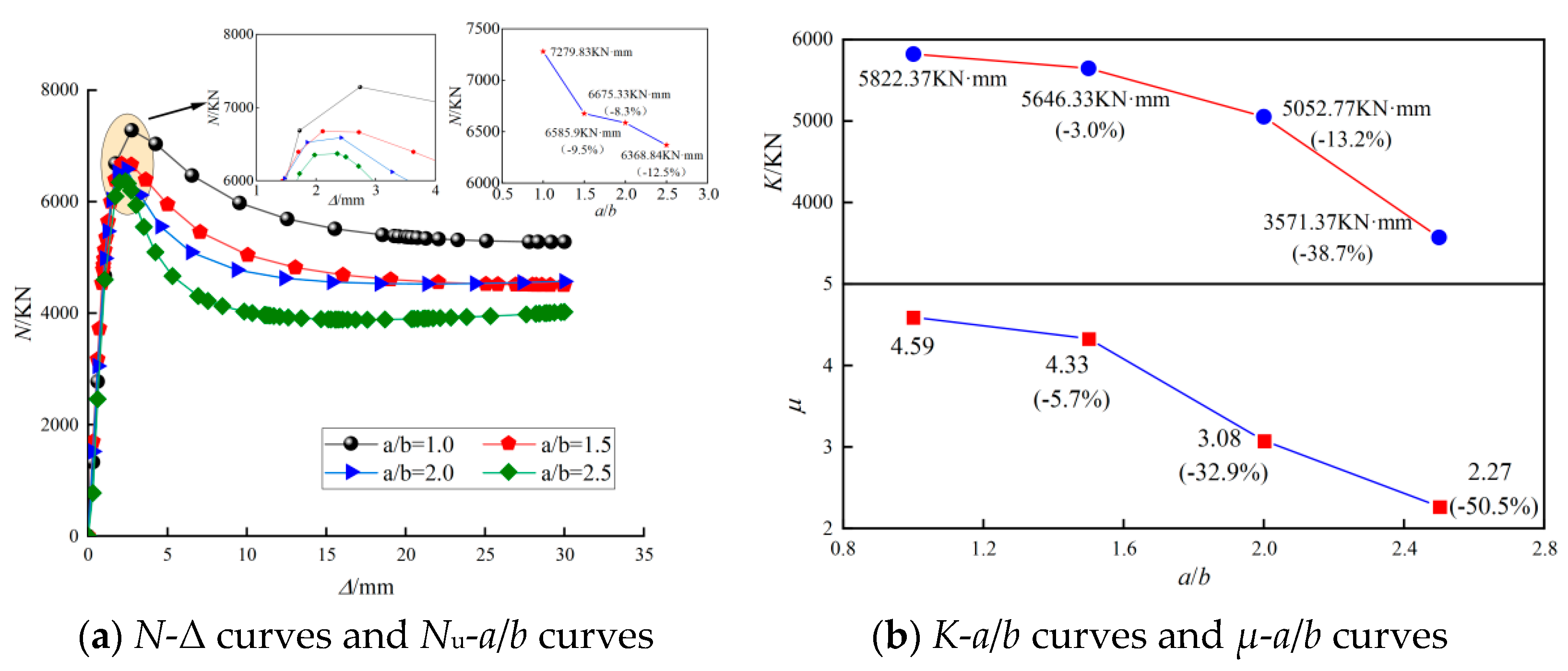 Buildings 14 00350 g017