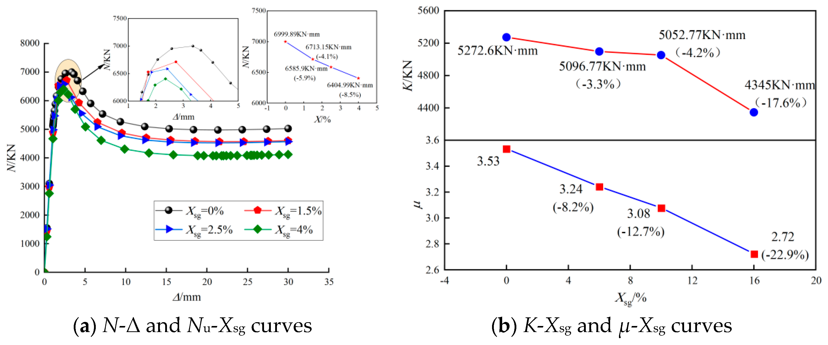 Buildings 14 00350 g018