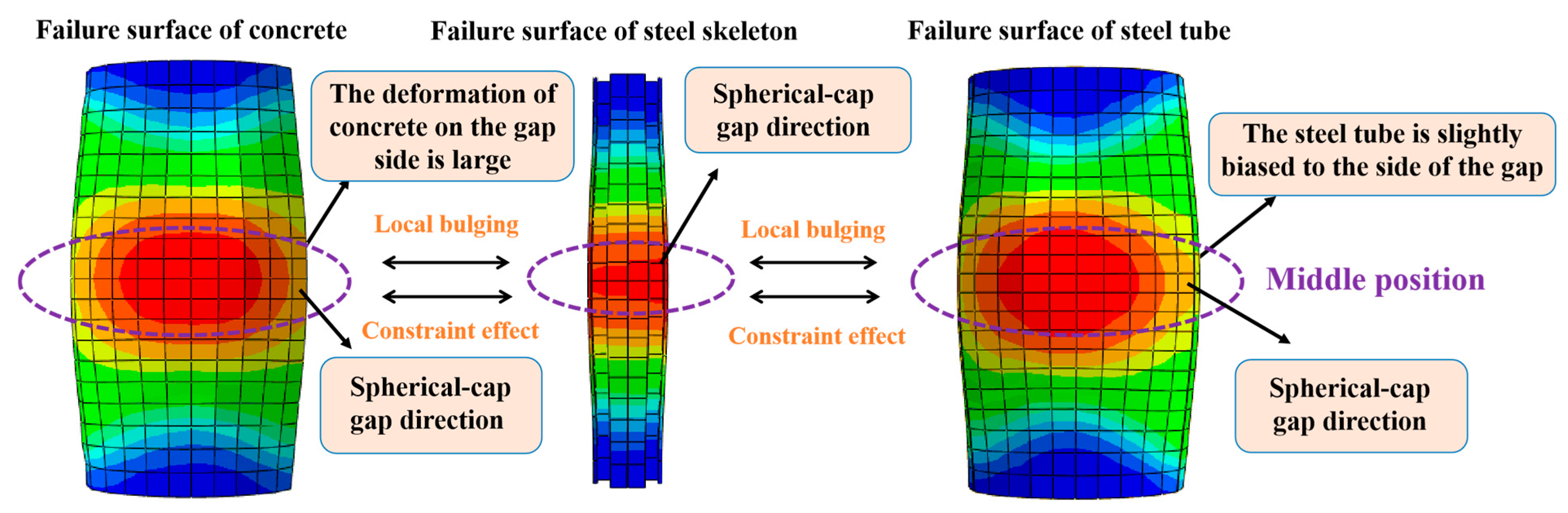 Buildings 14 00350 g021