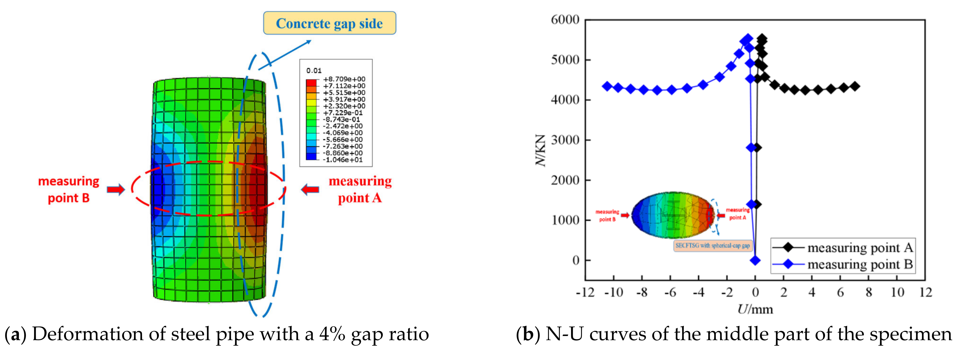Buildings 14 00350 g022