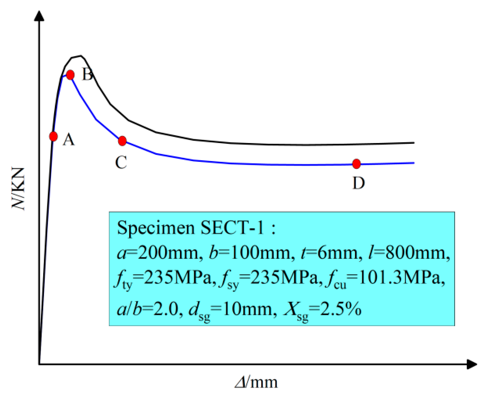 Buildings 14 00350 g023