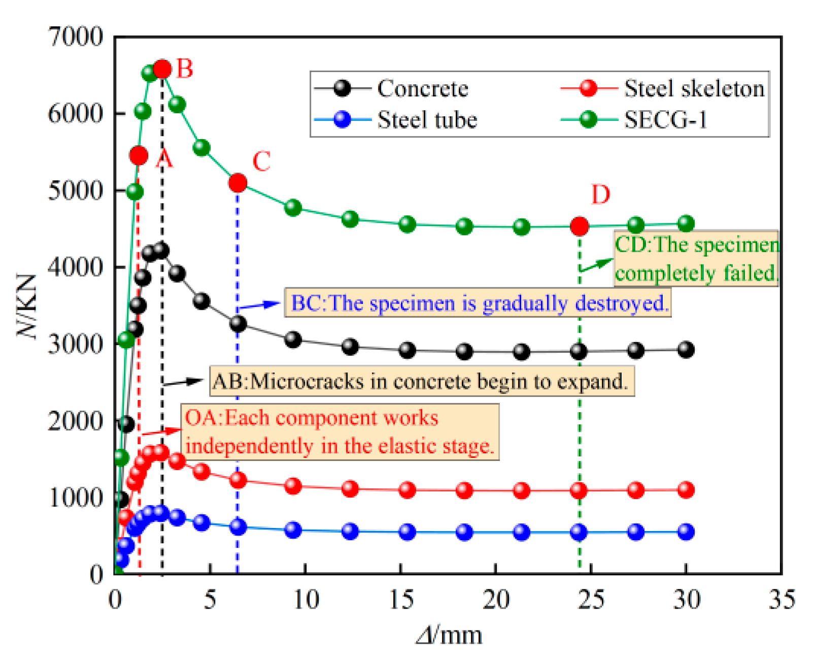 Buildings 14 00350 g024