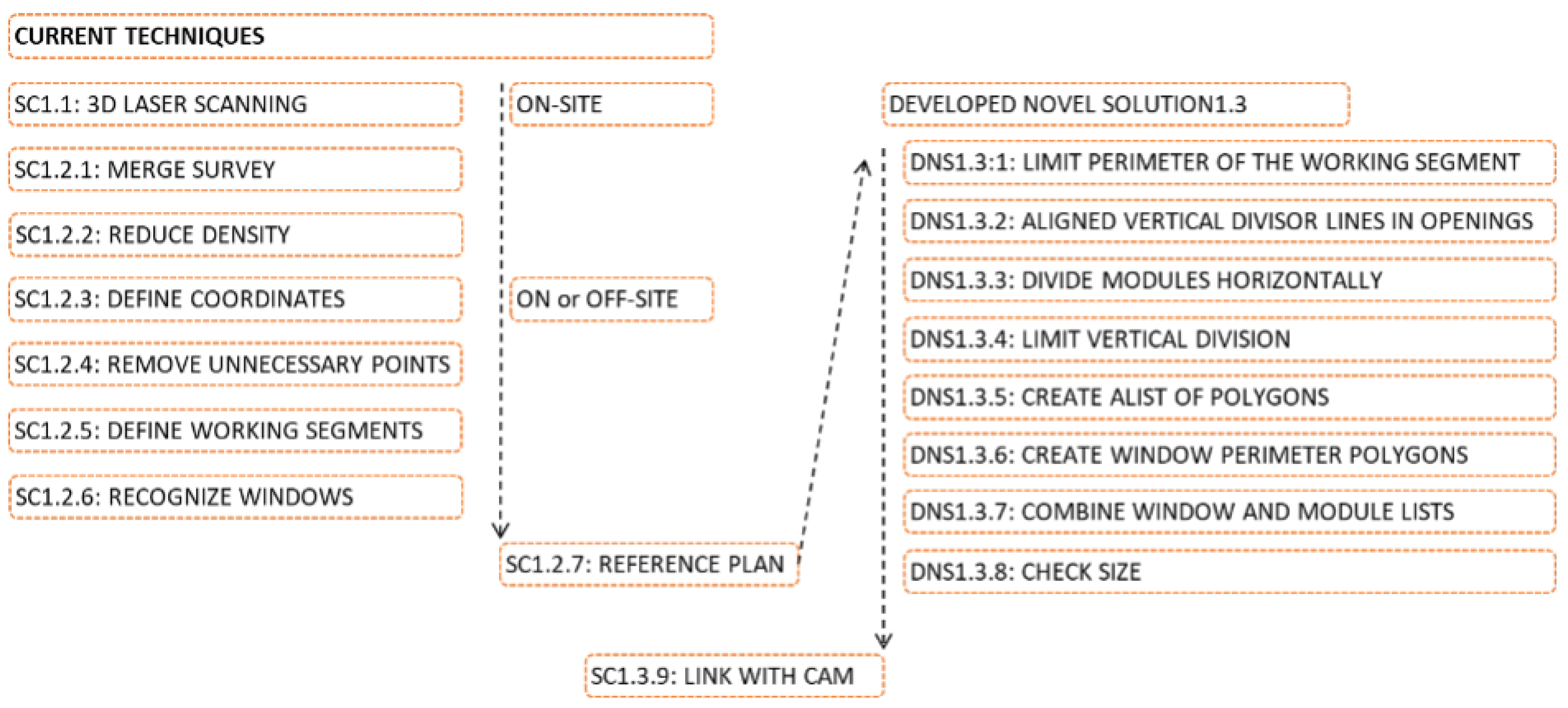 Buildings 14 00351 g006