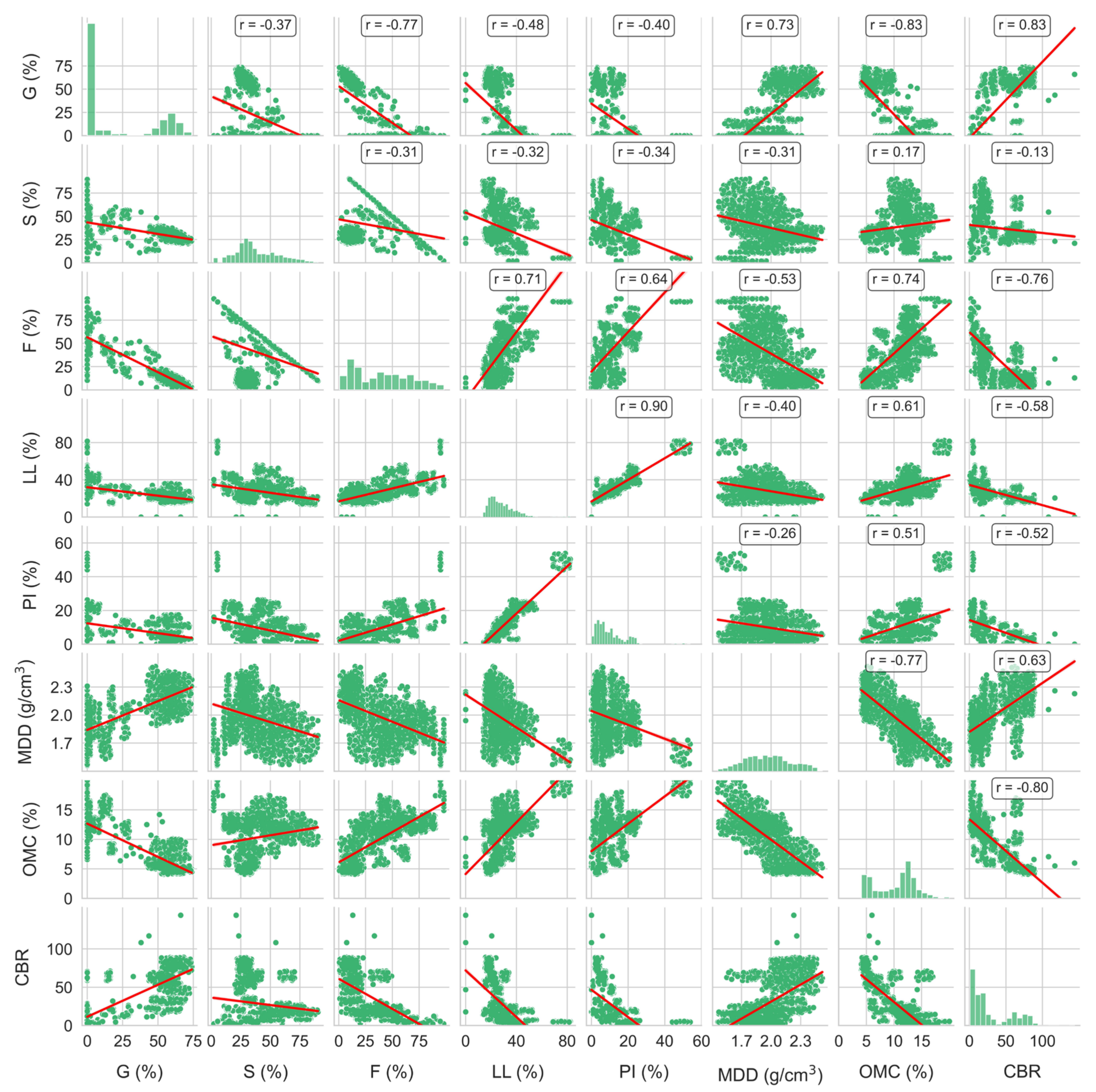 Buildings 14 00352 g002