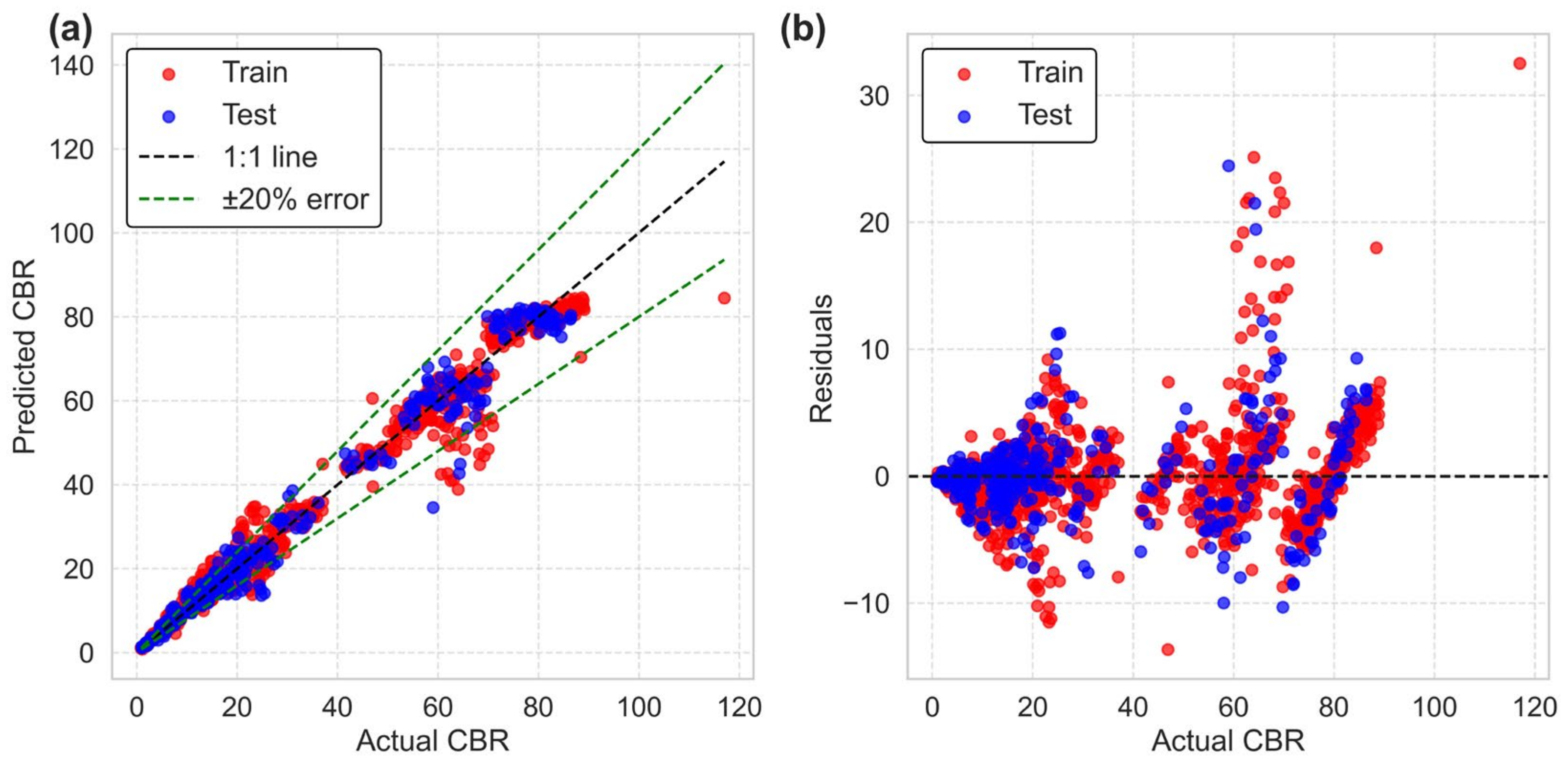 Buildings 14 00352 g004