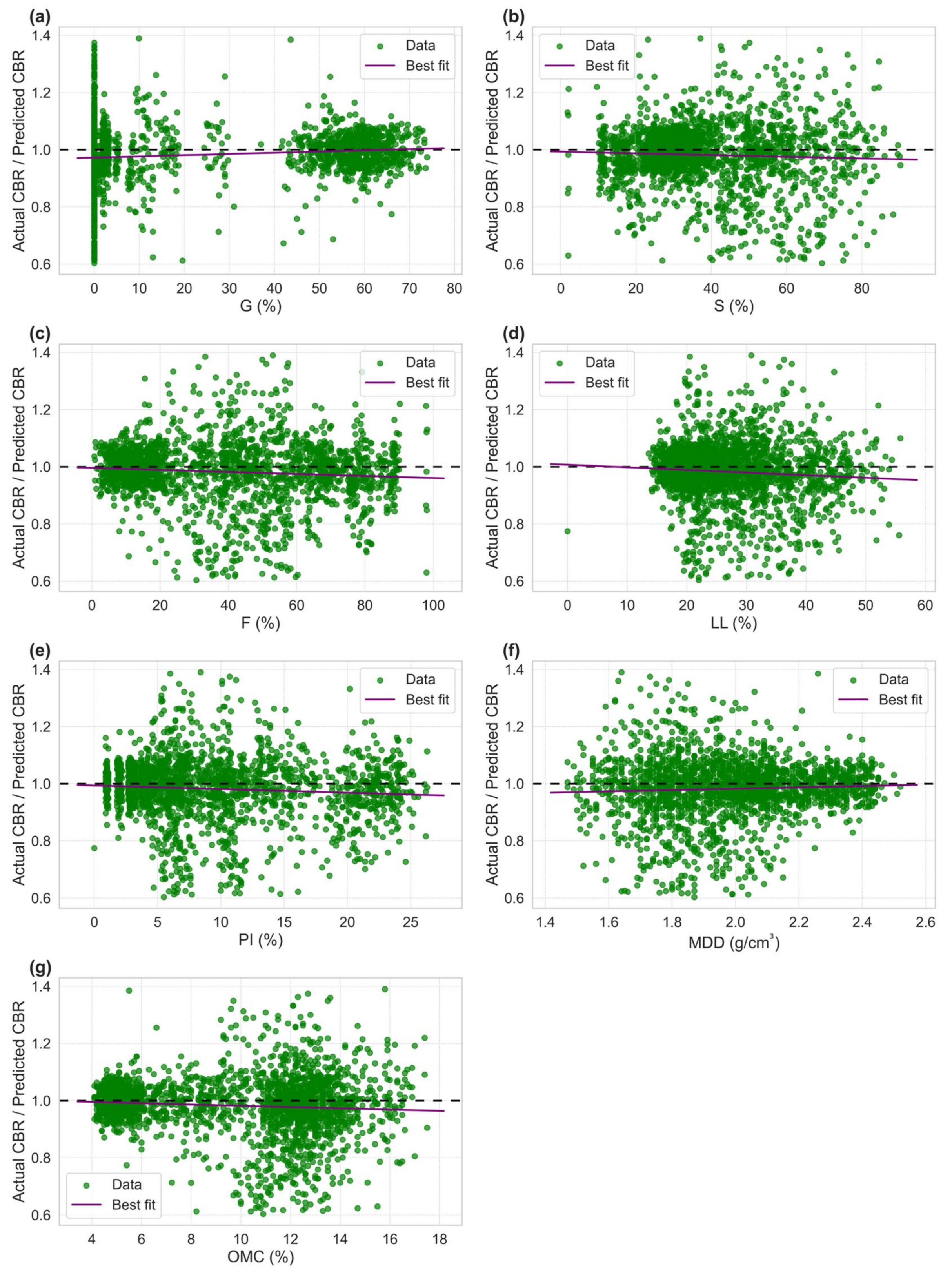Buildings 14 00352 g005