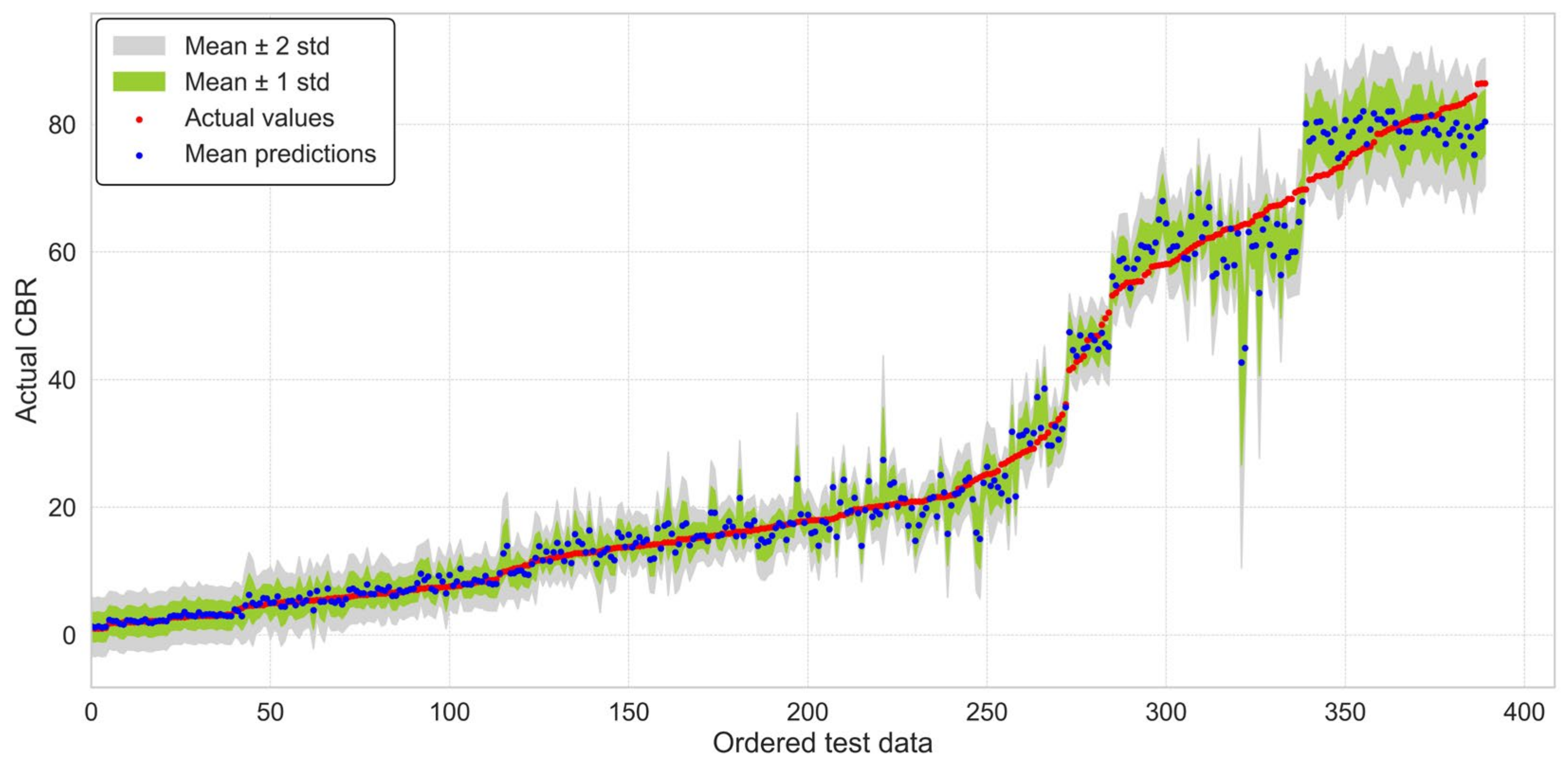 Buildings 14 00352 g006