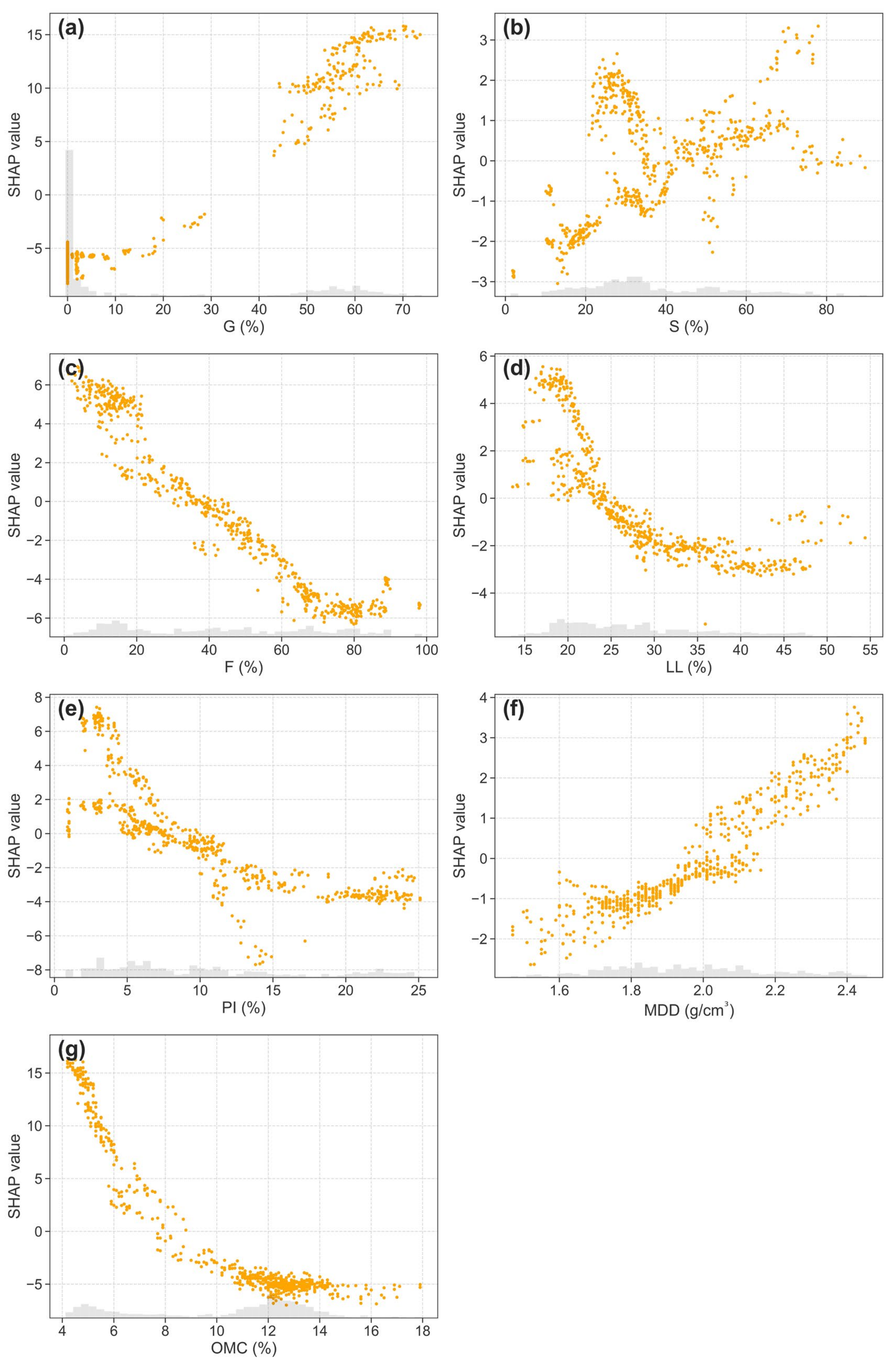 Buildings 14 00352 g009