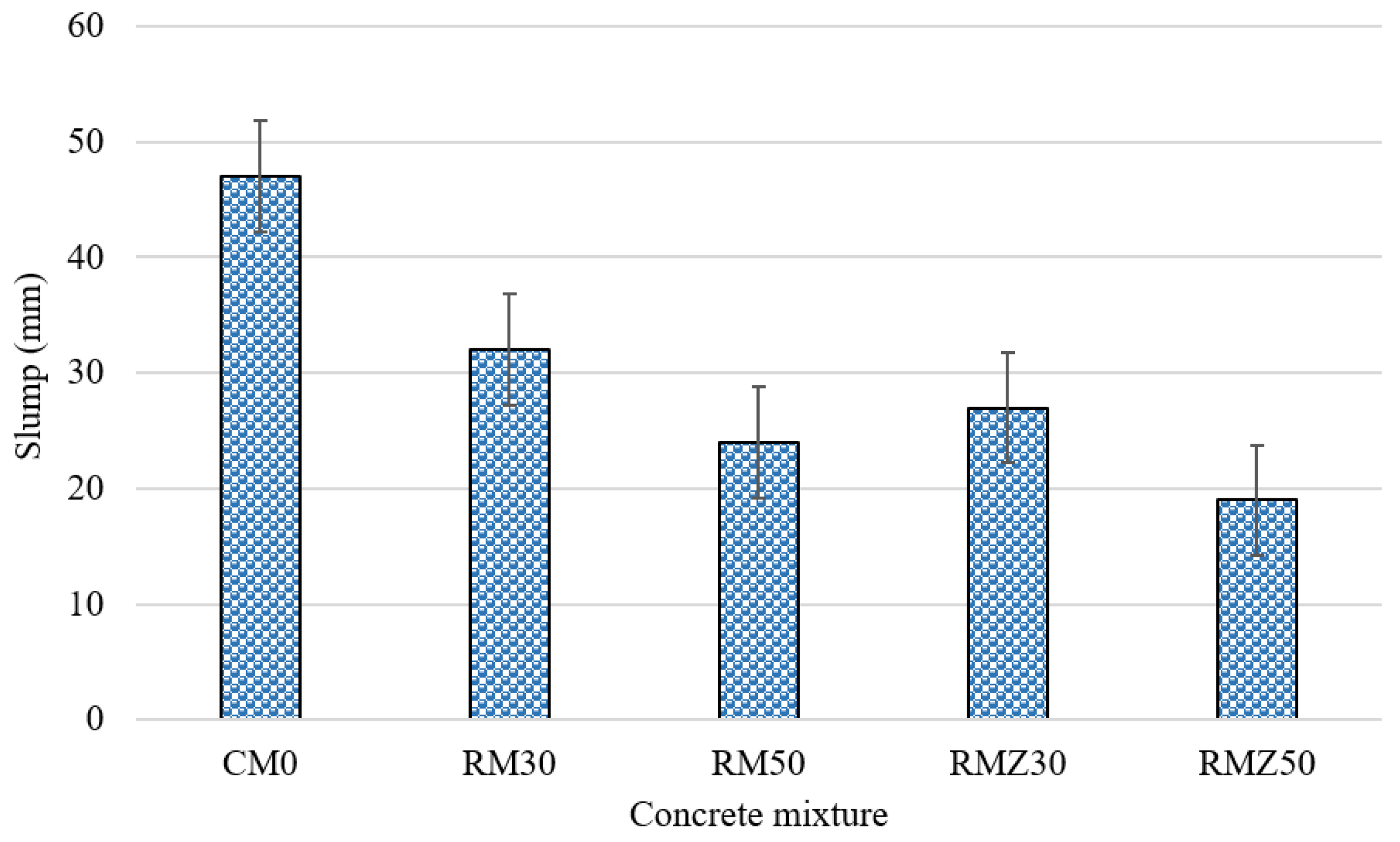 Buildings 14 00353 g004