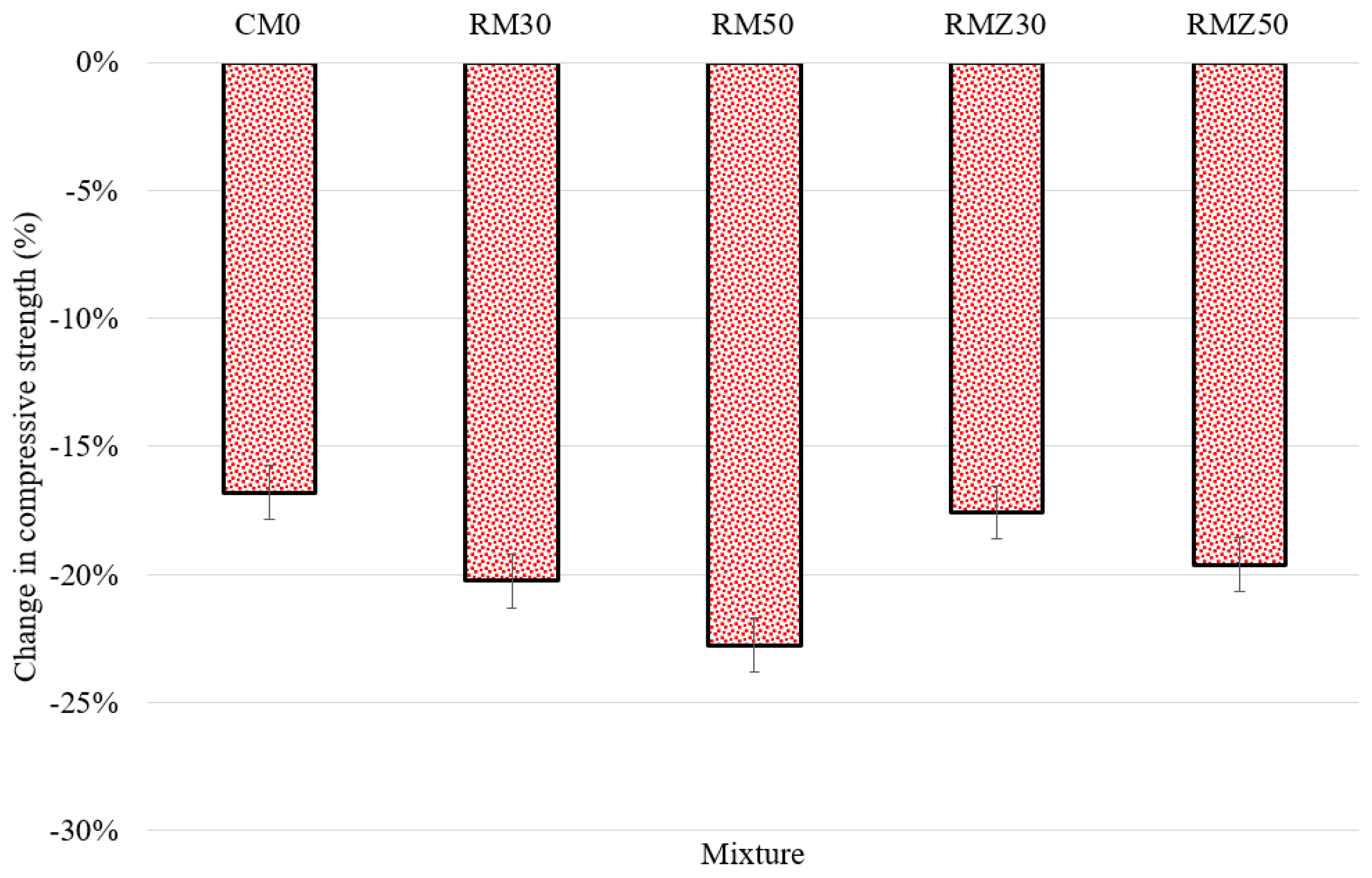 Buildings 14 00353 g008