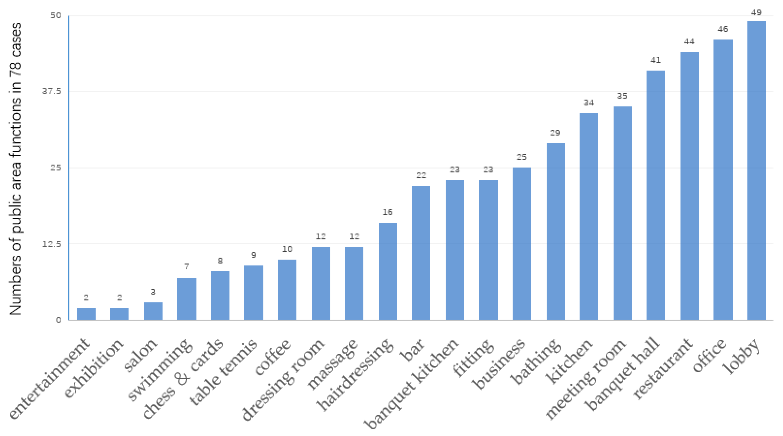 Buildings 14 00356 g001