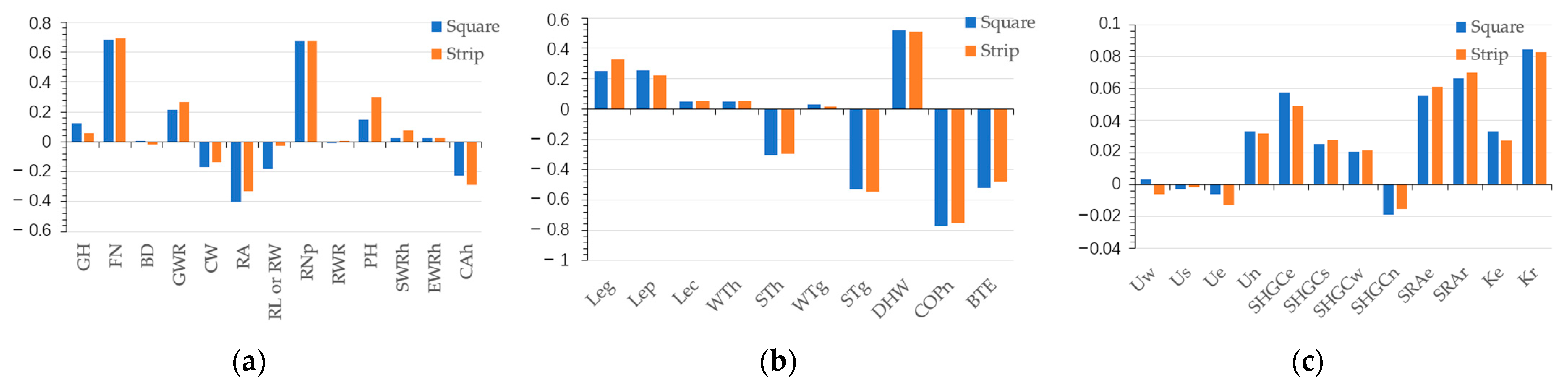 Buildings 14 00356 g003