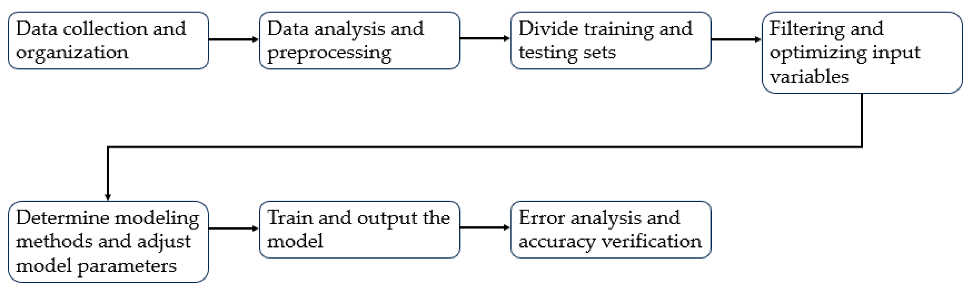 Buildings 14 00356 g004