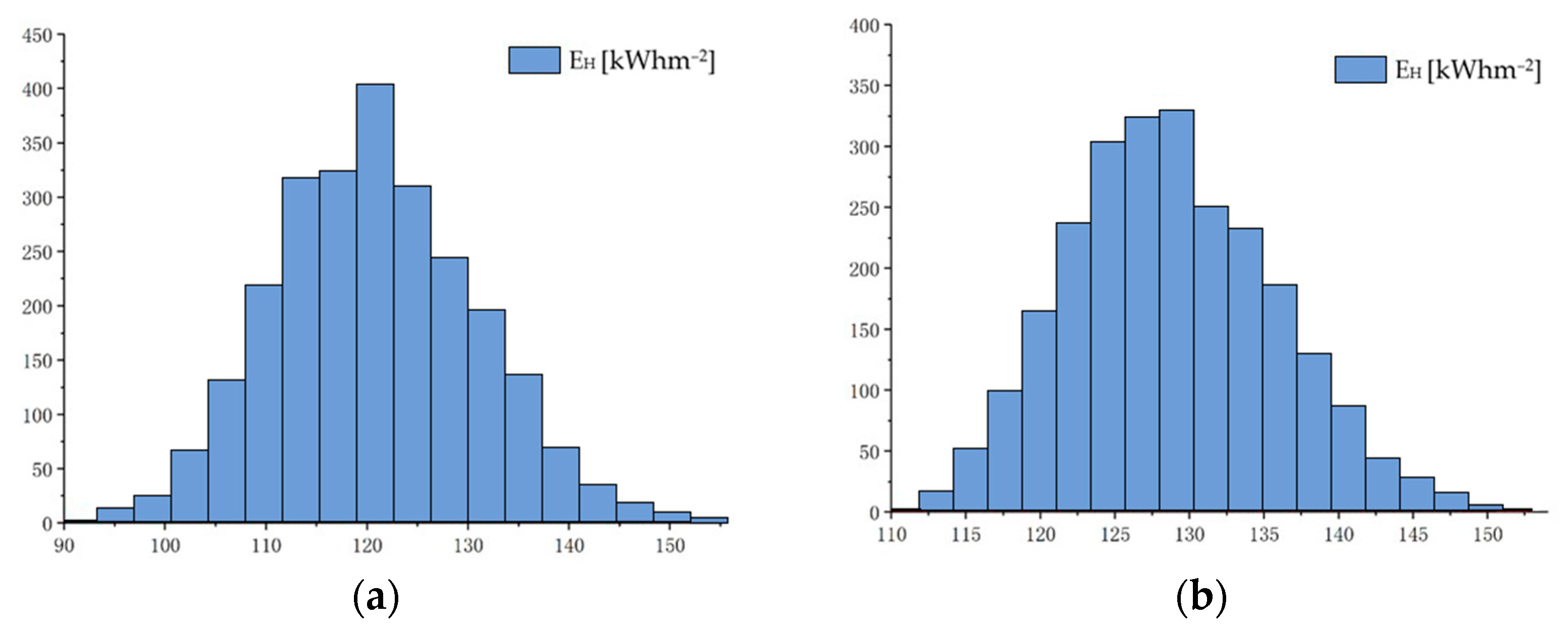 Buildings 14 00356 g005