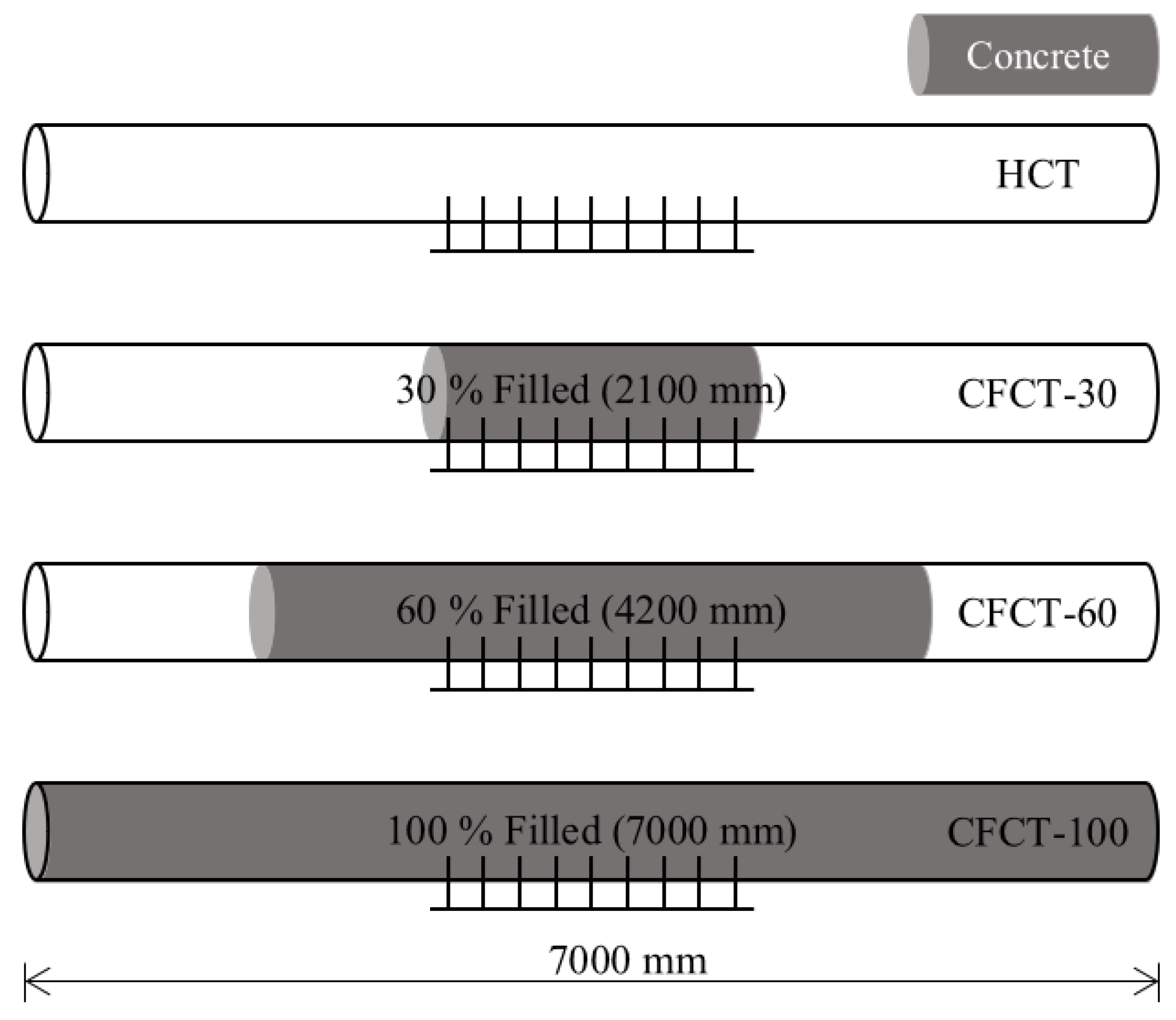 Buildings 14 00357 g011