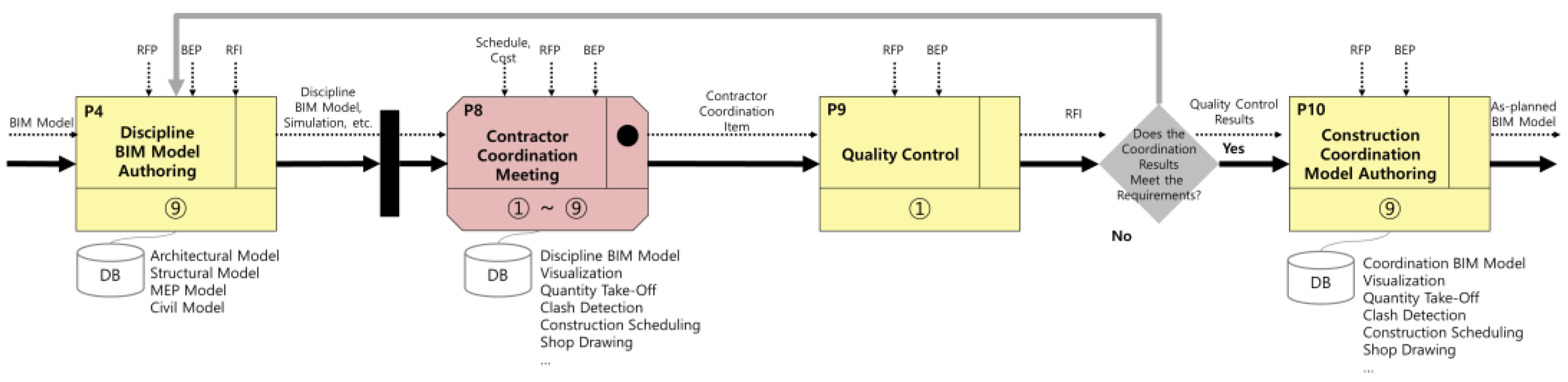 Buildings 14 00358 g009