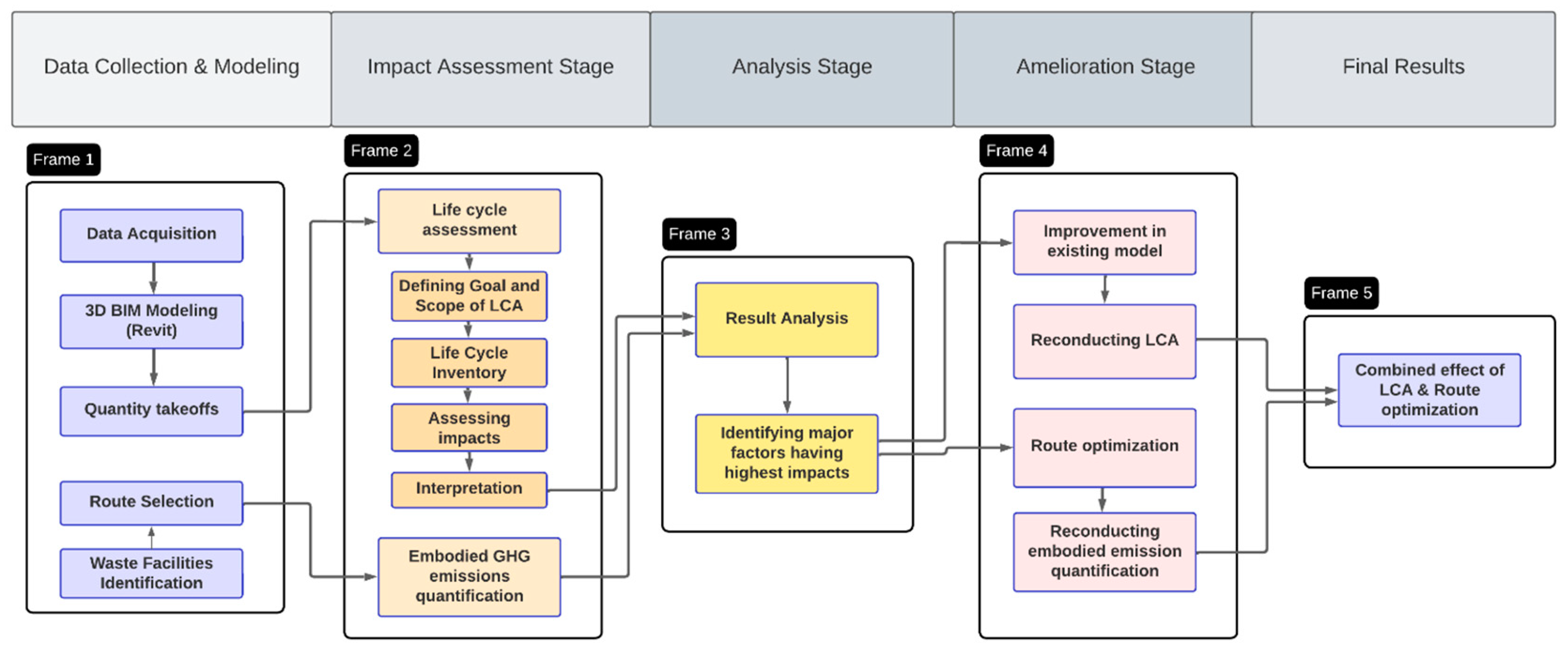 Buildings 14 00360 g001