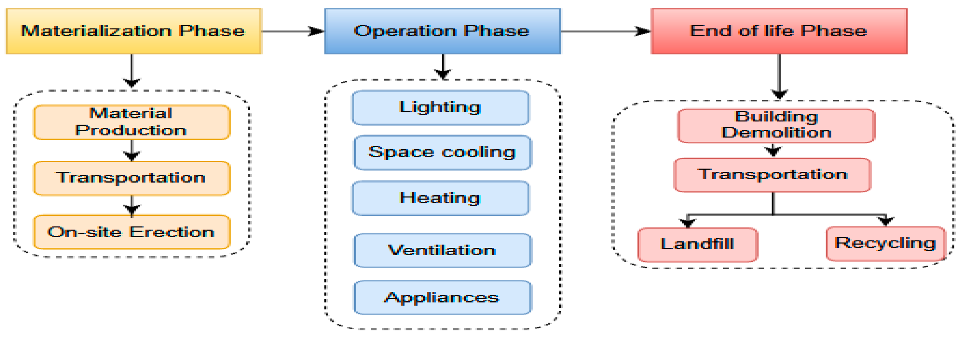 Buildings 14 00360 g003