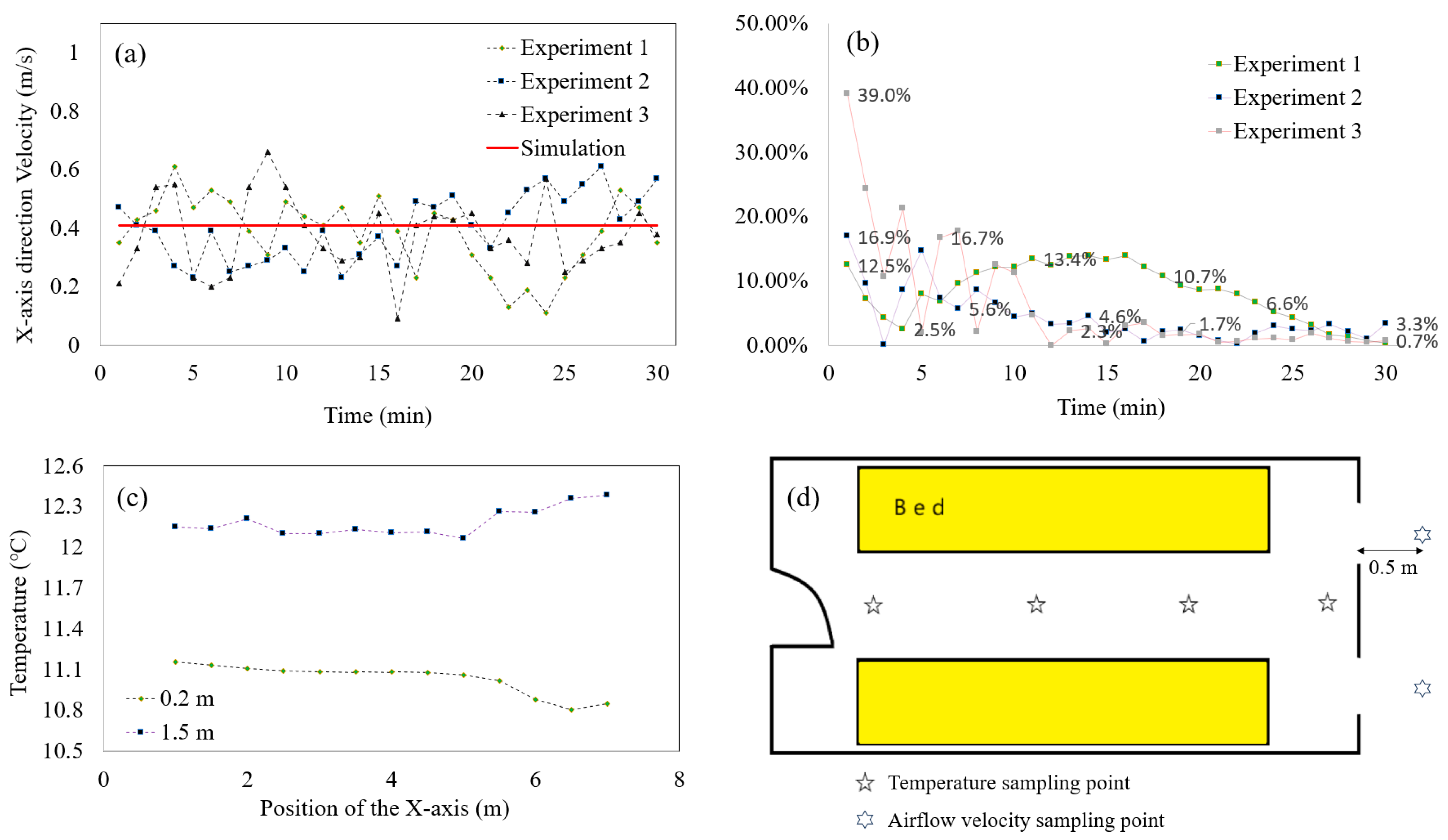 Buildings 14 00361 g003