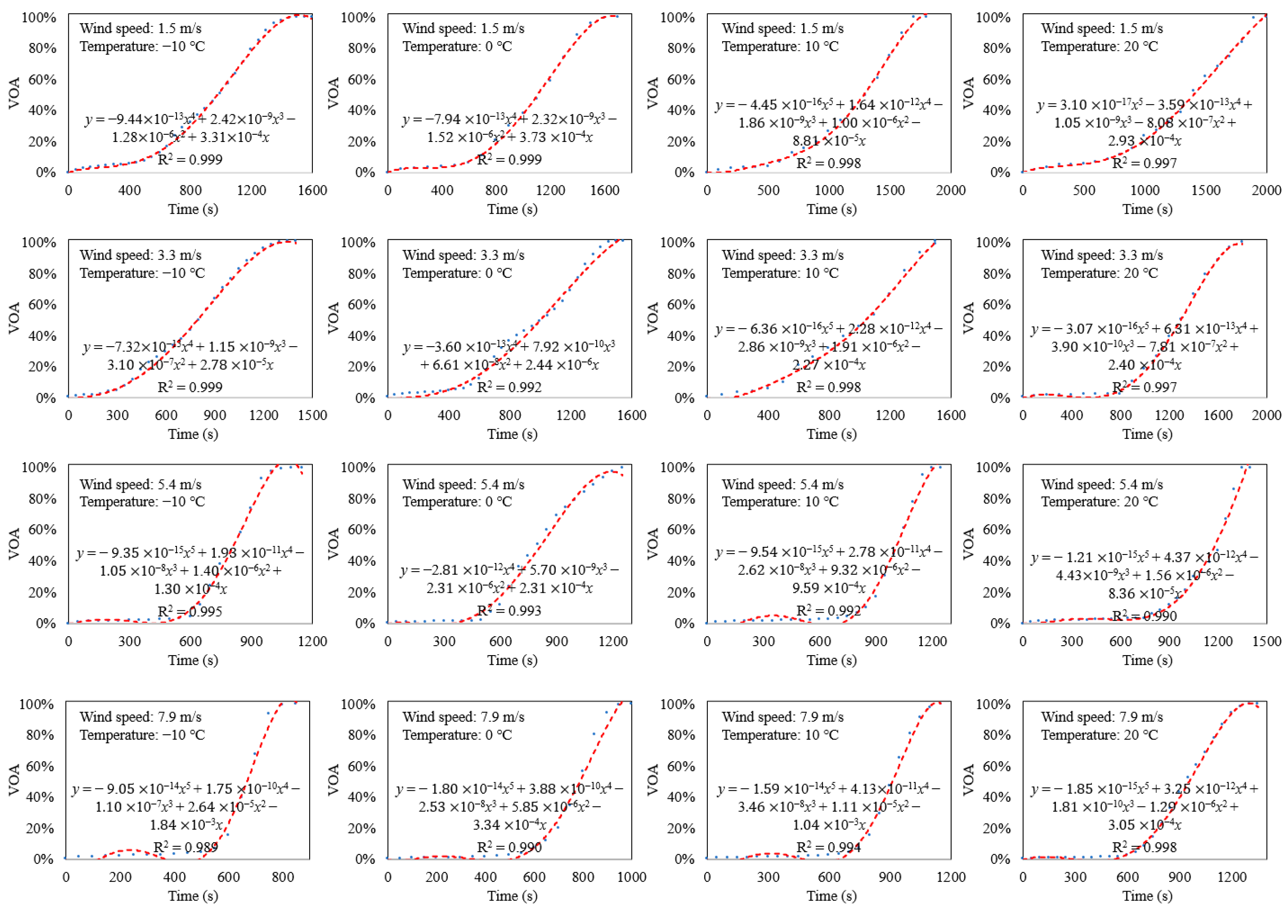 Buildings 14 00361 g005