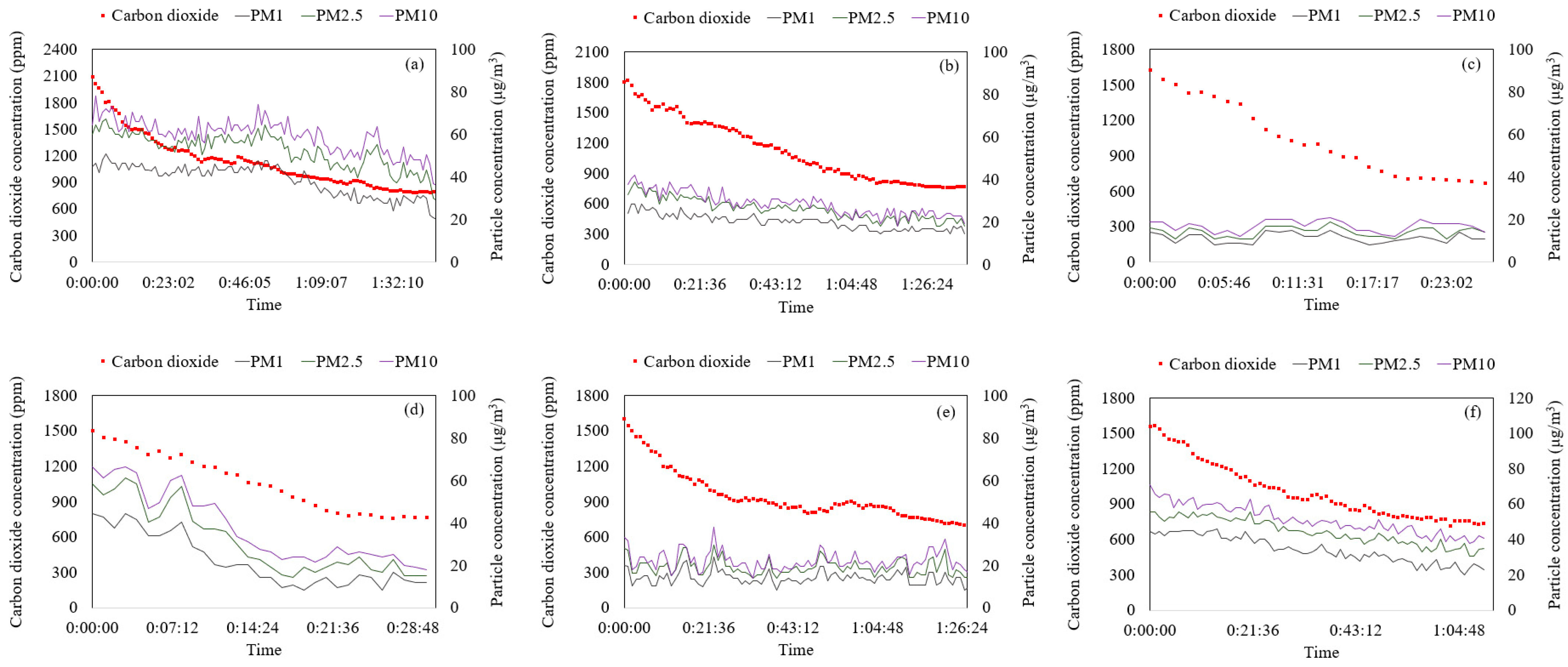 Buildings 14 00361 g012
