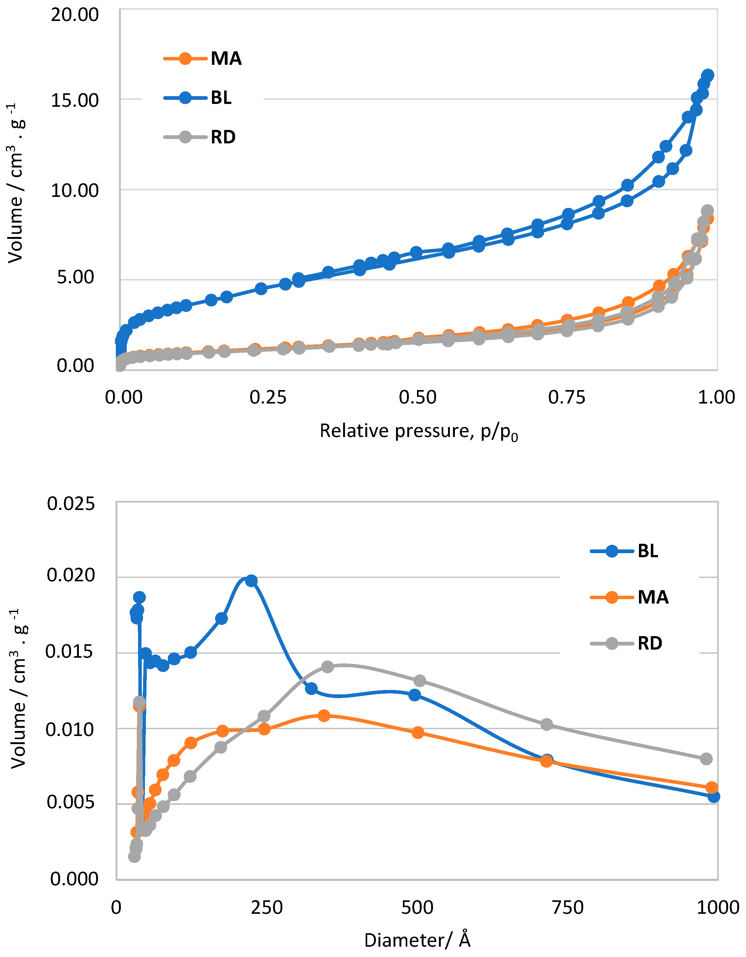 Buildings 14 00362 g003