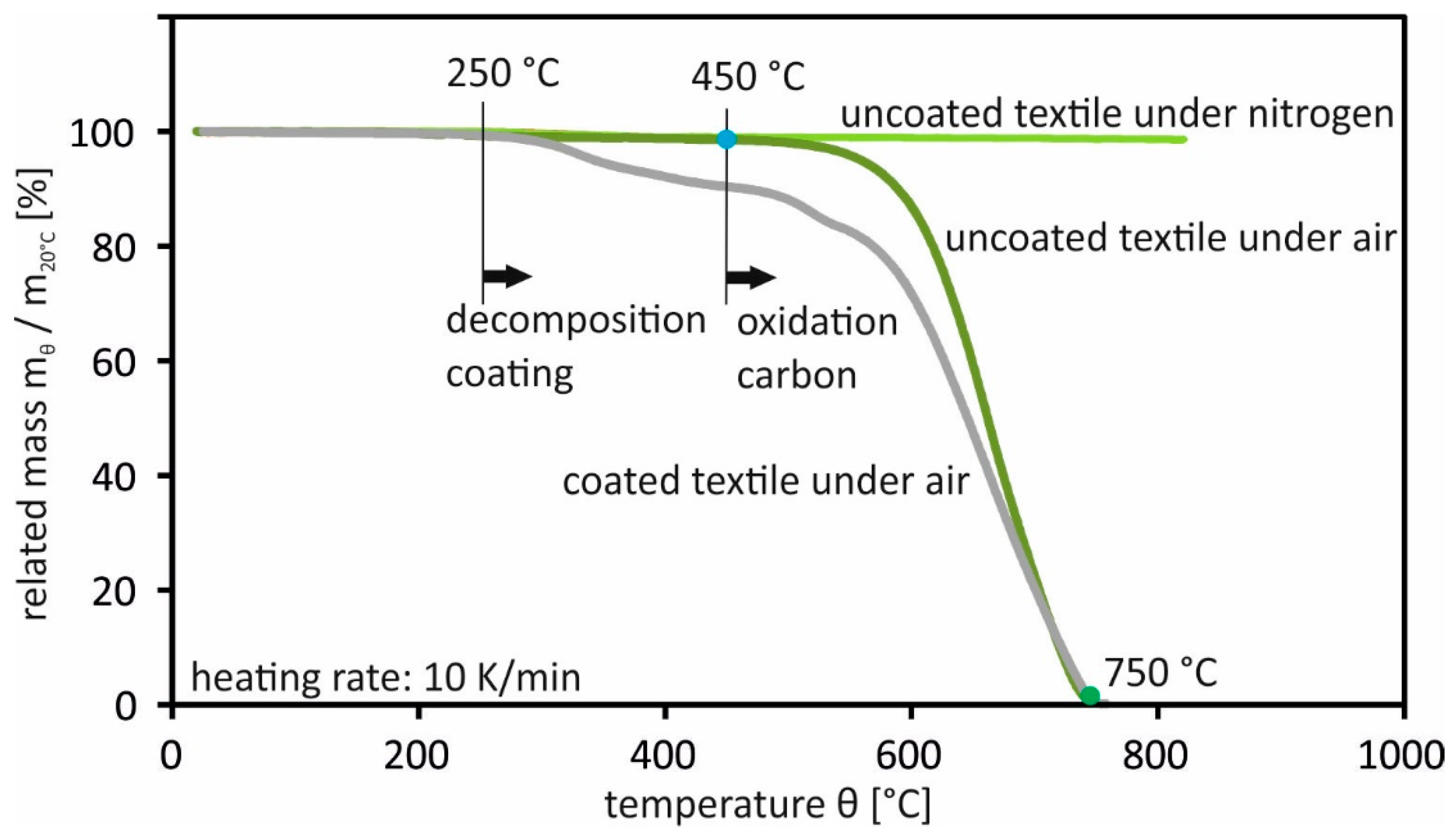 Buildings 14 00364 g003