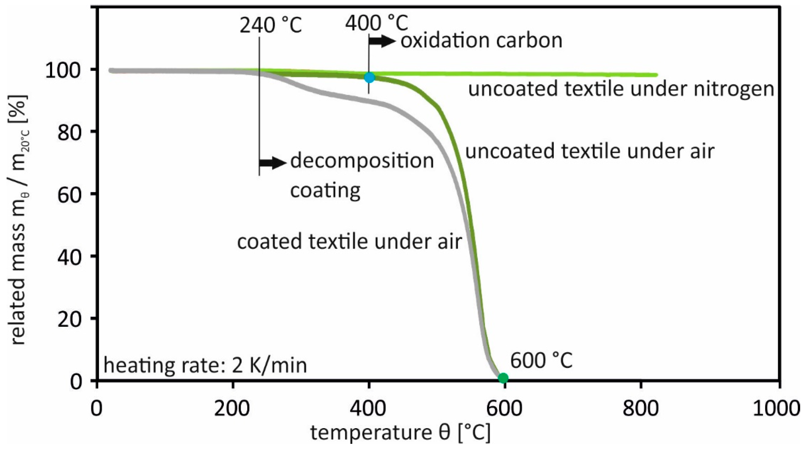 Buildings 14 00364 g004