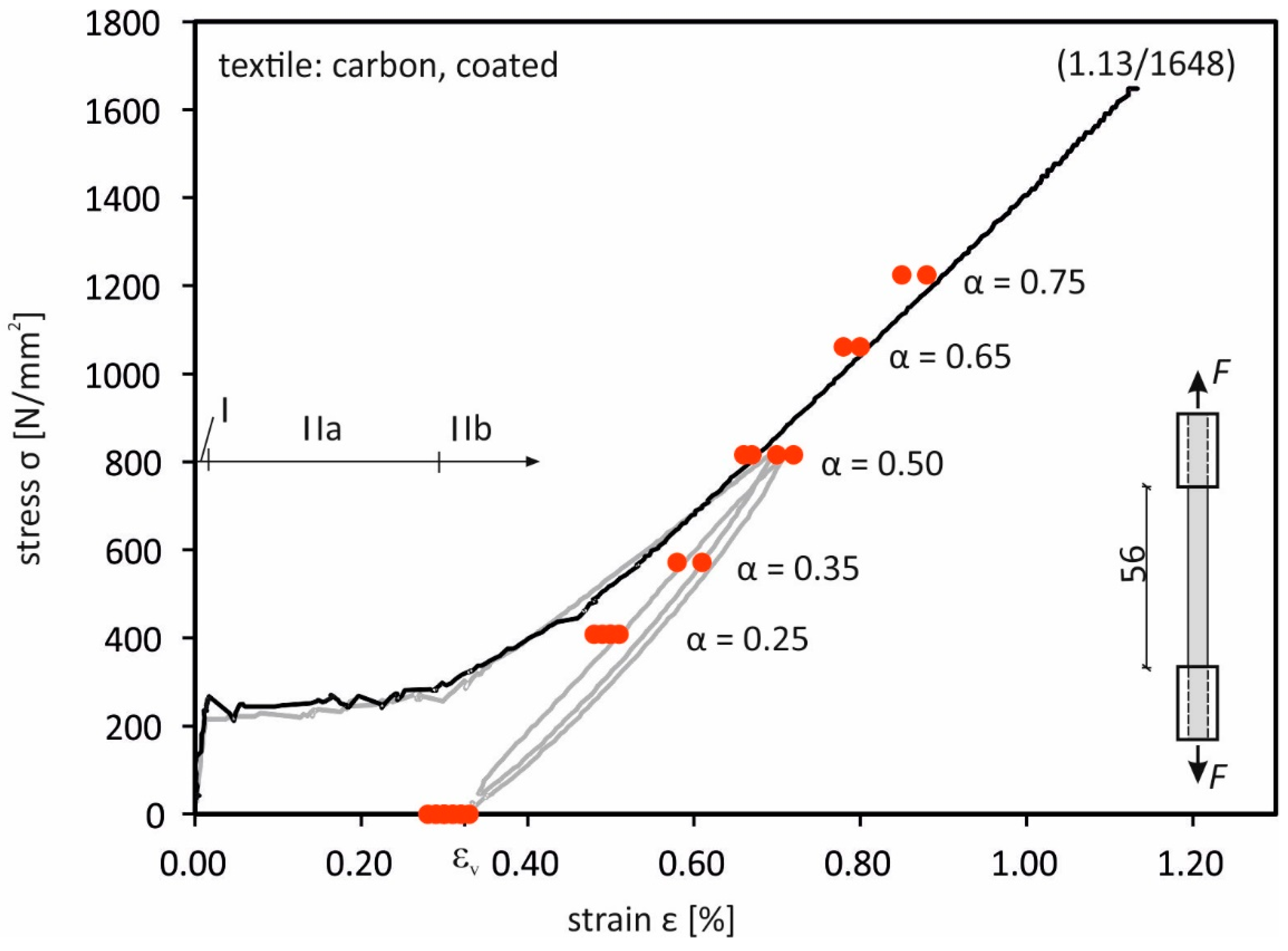 Buildings 14 00364 g007