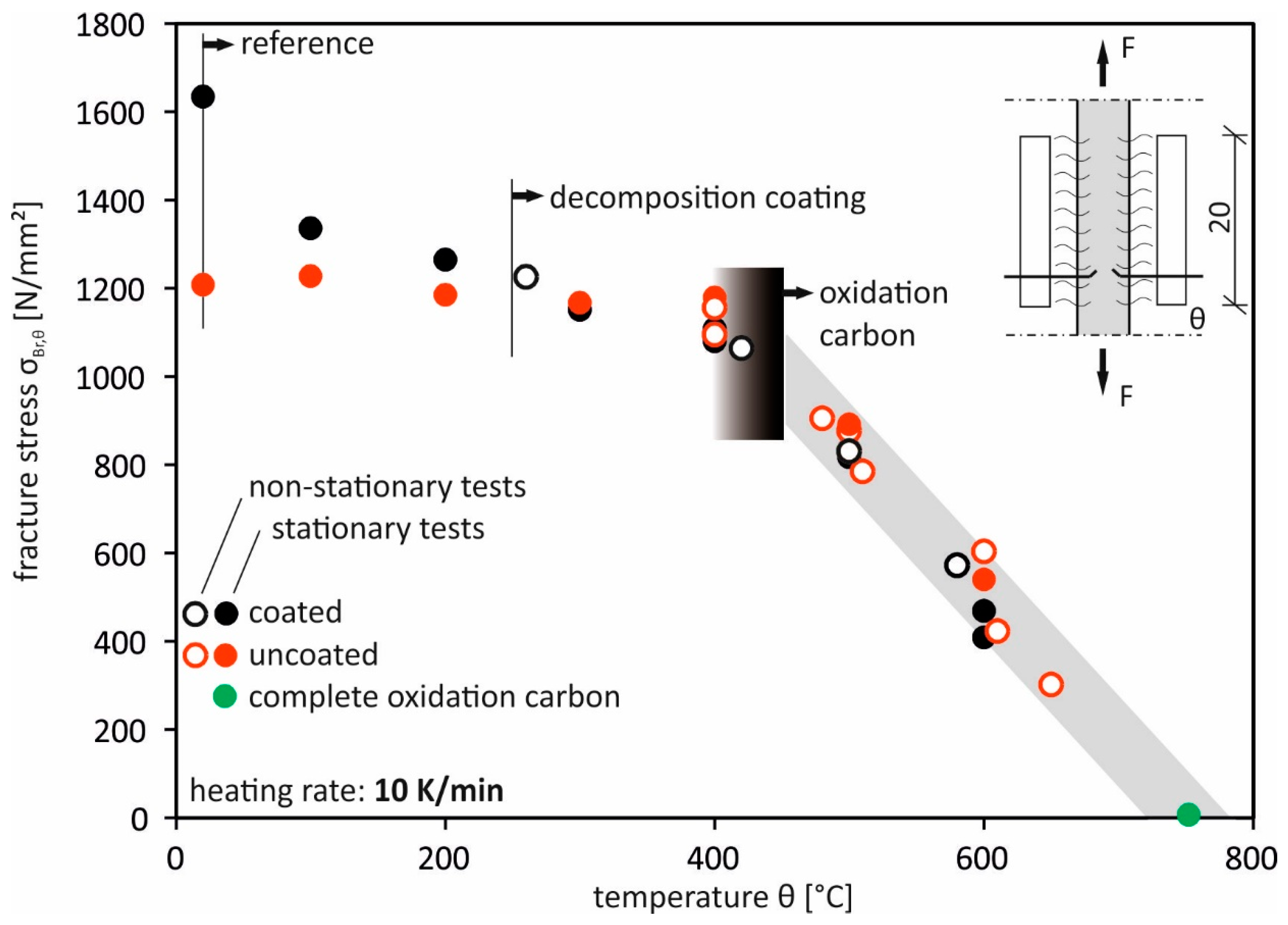 Buildings 14 00364 g009