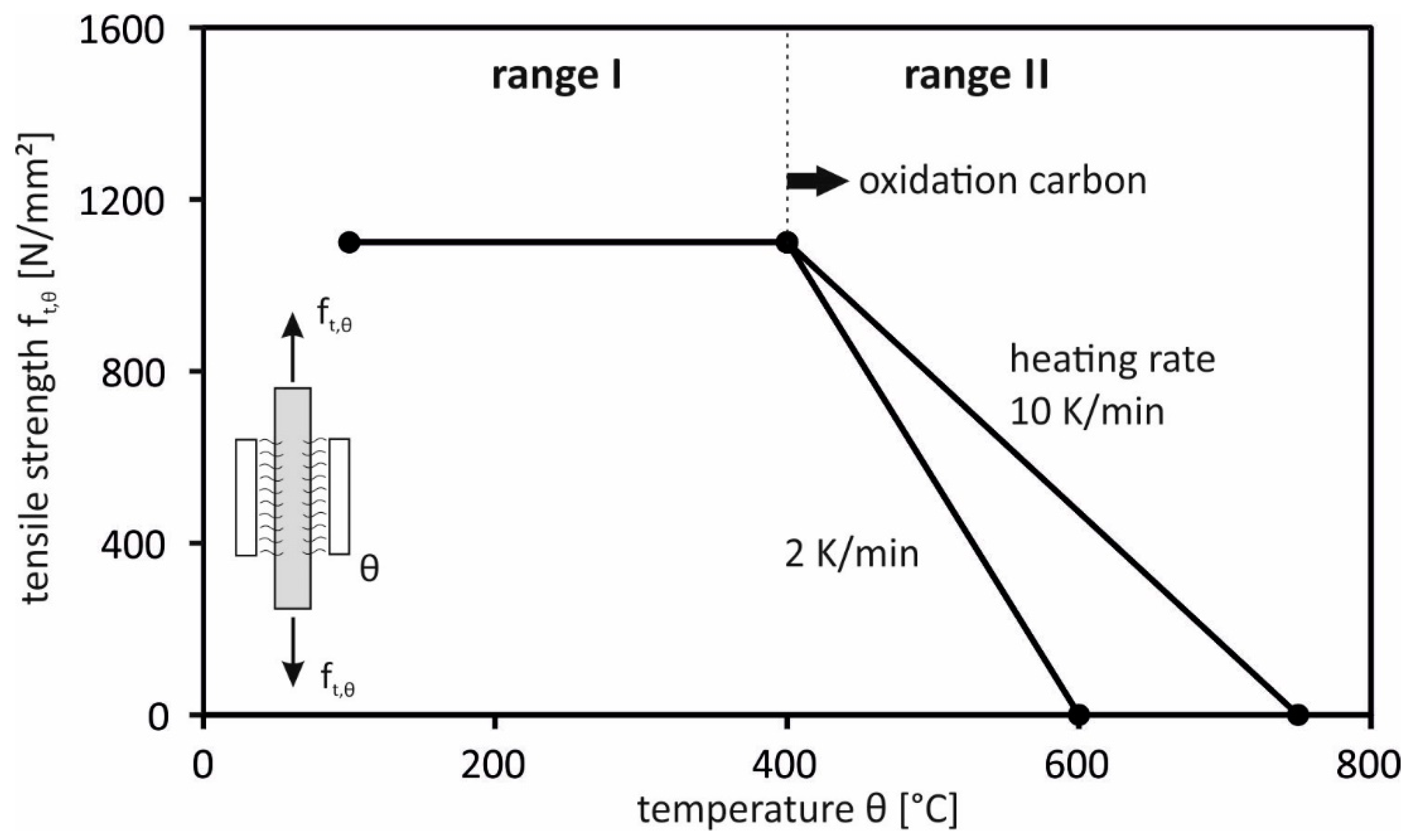 Buildings 14 00364 g011
